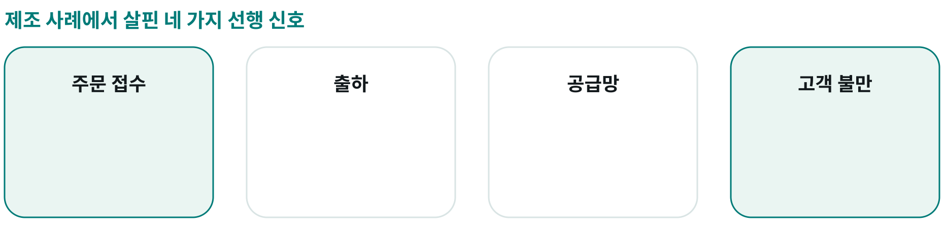 제조 사례에서 살핀 네 가지 선행 신호; 주문 접수: ; 출하: ; 공급망: ; 고객 불만: 