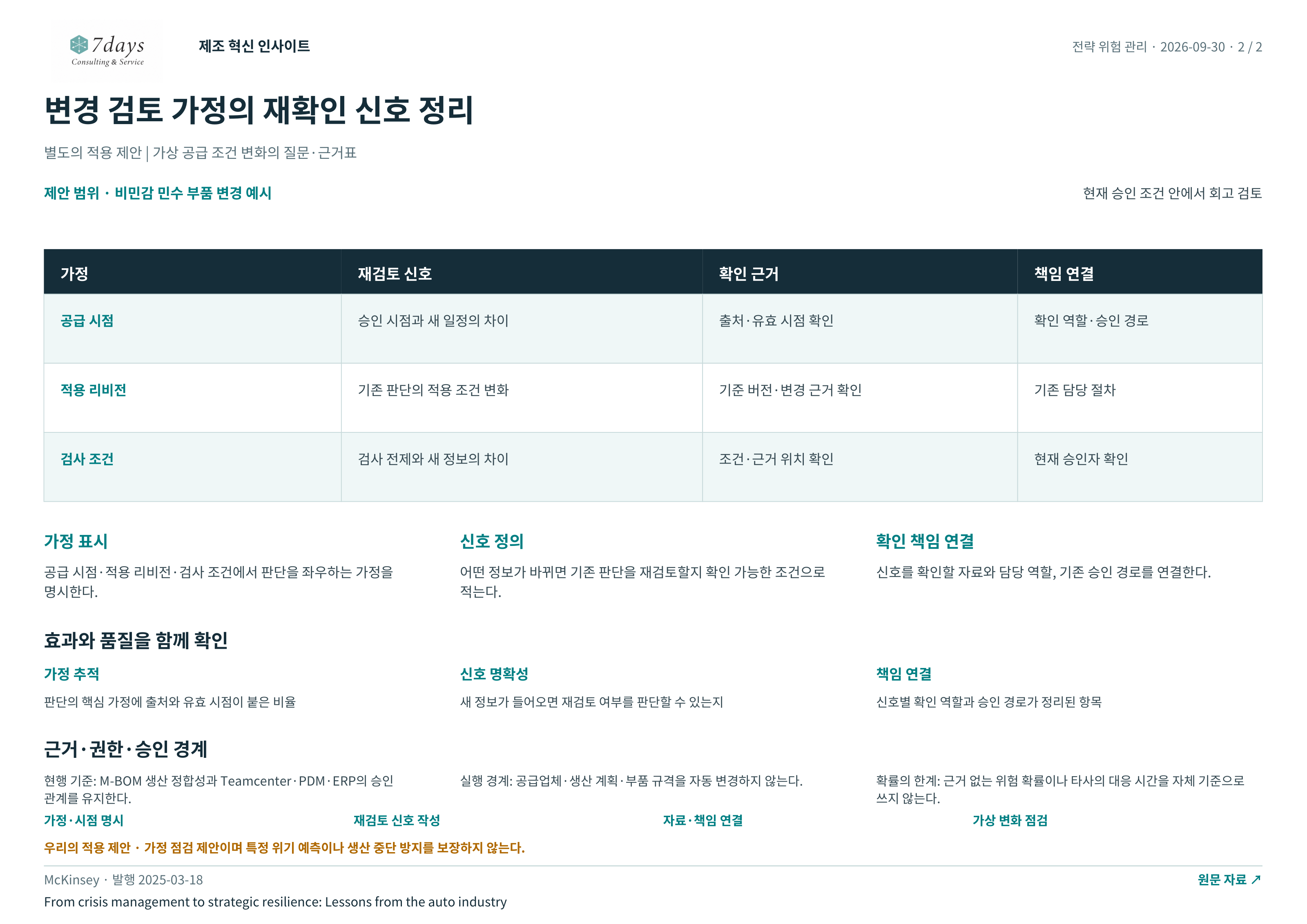 변경 검토 가정의 재확인 신호 정리 전체 페이지