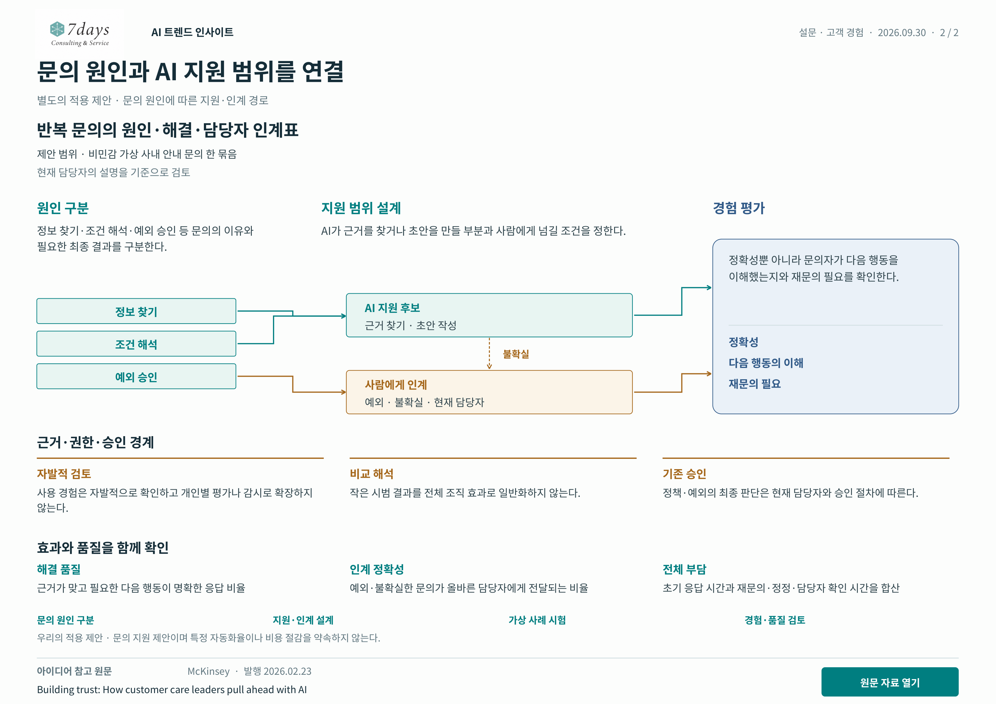 문의 원인과 AI 지원 범위를 연결 별도의 적용 제안 전체 페이지