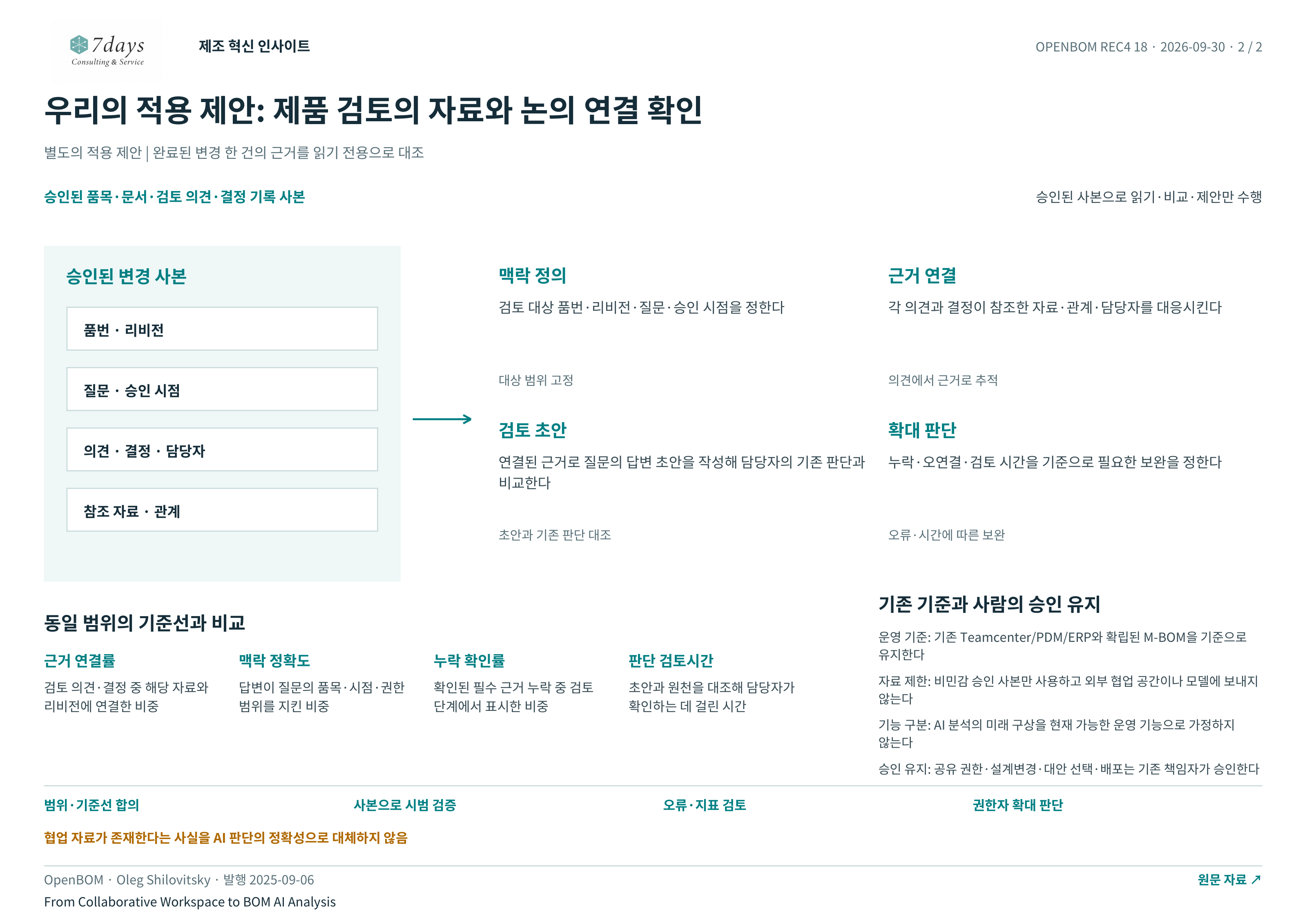 우리의 적용 제안: 제품 검토의 자료와 논의 연결 확인 전체 페이지