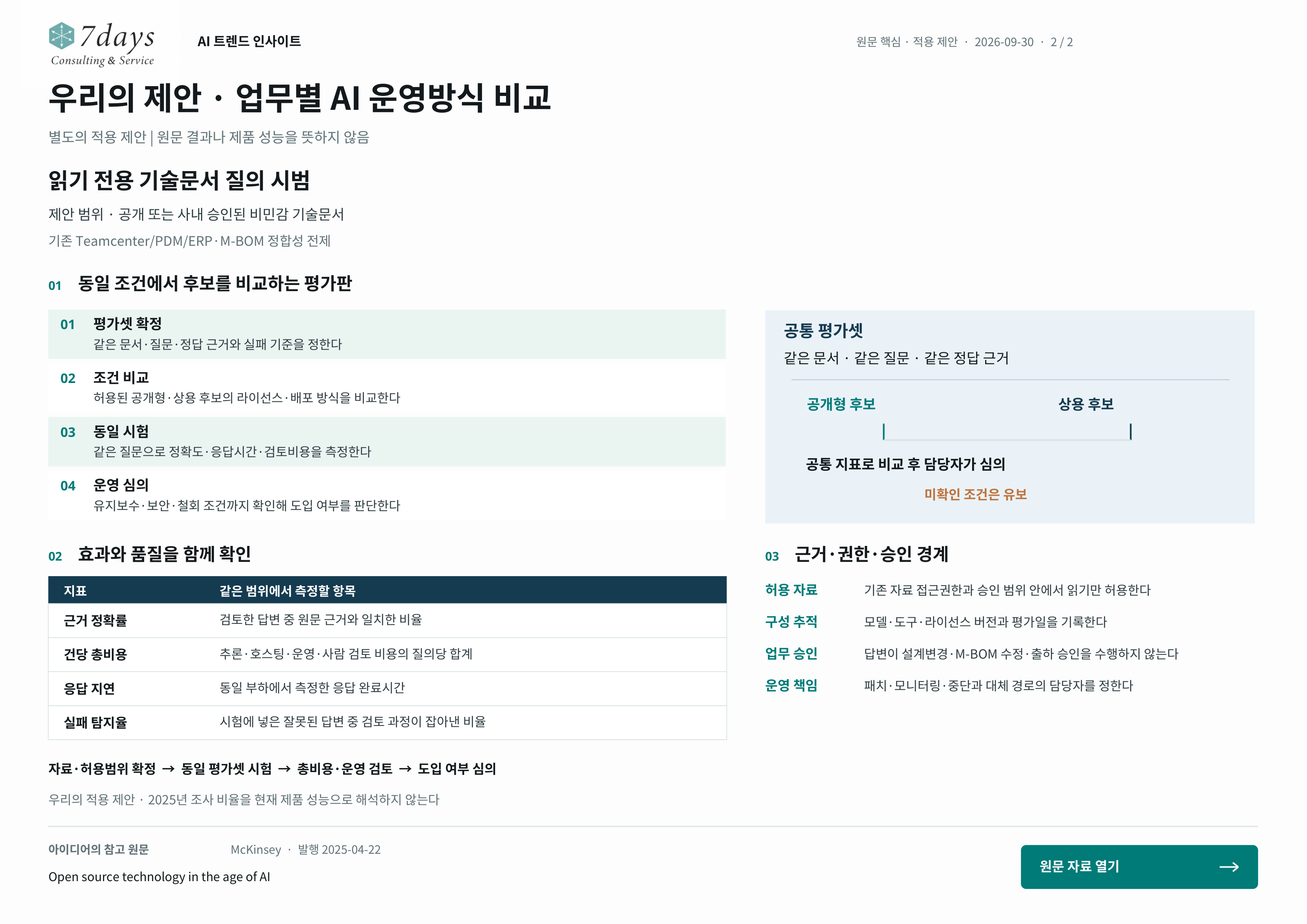 우리의 제안 · 업무별 AI 운영방식 비교의 별도 적용 제안 전체 페이지