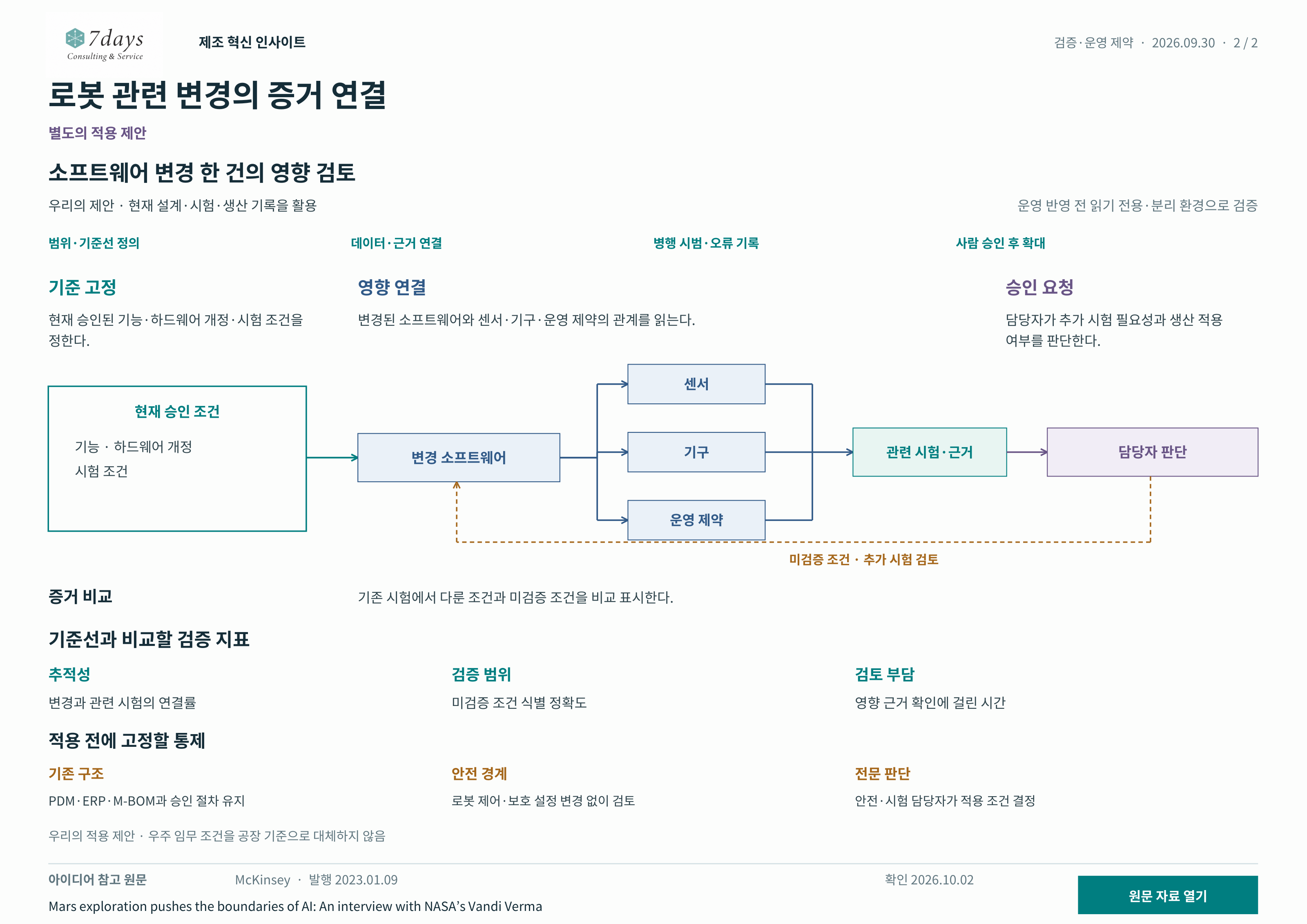 별도의 적용 제안: 승인된 기준에서 변경 소프트웨어, 센서·기구·운영 제약, 관련 시험·근거, 담당자 판단으로 이어지는 영향 검토 도식.