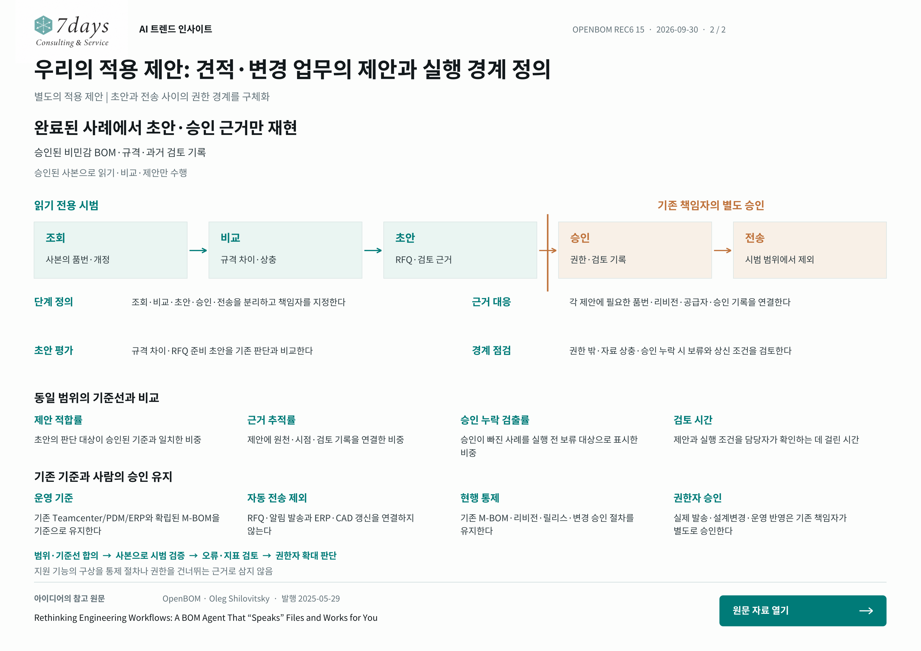 우리의 적용 제안: 견적·변경 업무의 제안과 실행 경계 정의의 별도 적용 제안 전체 페이지
