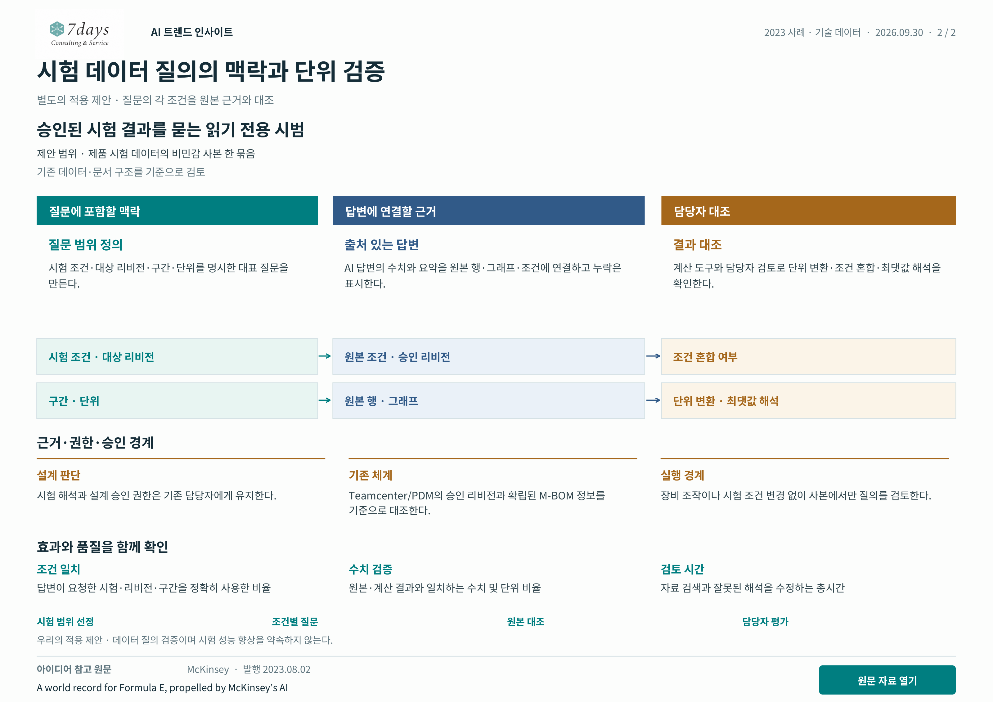 시험 데이터 질의의 맥락과 단위 검증 별도의 적용 제안 전체 페이지