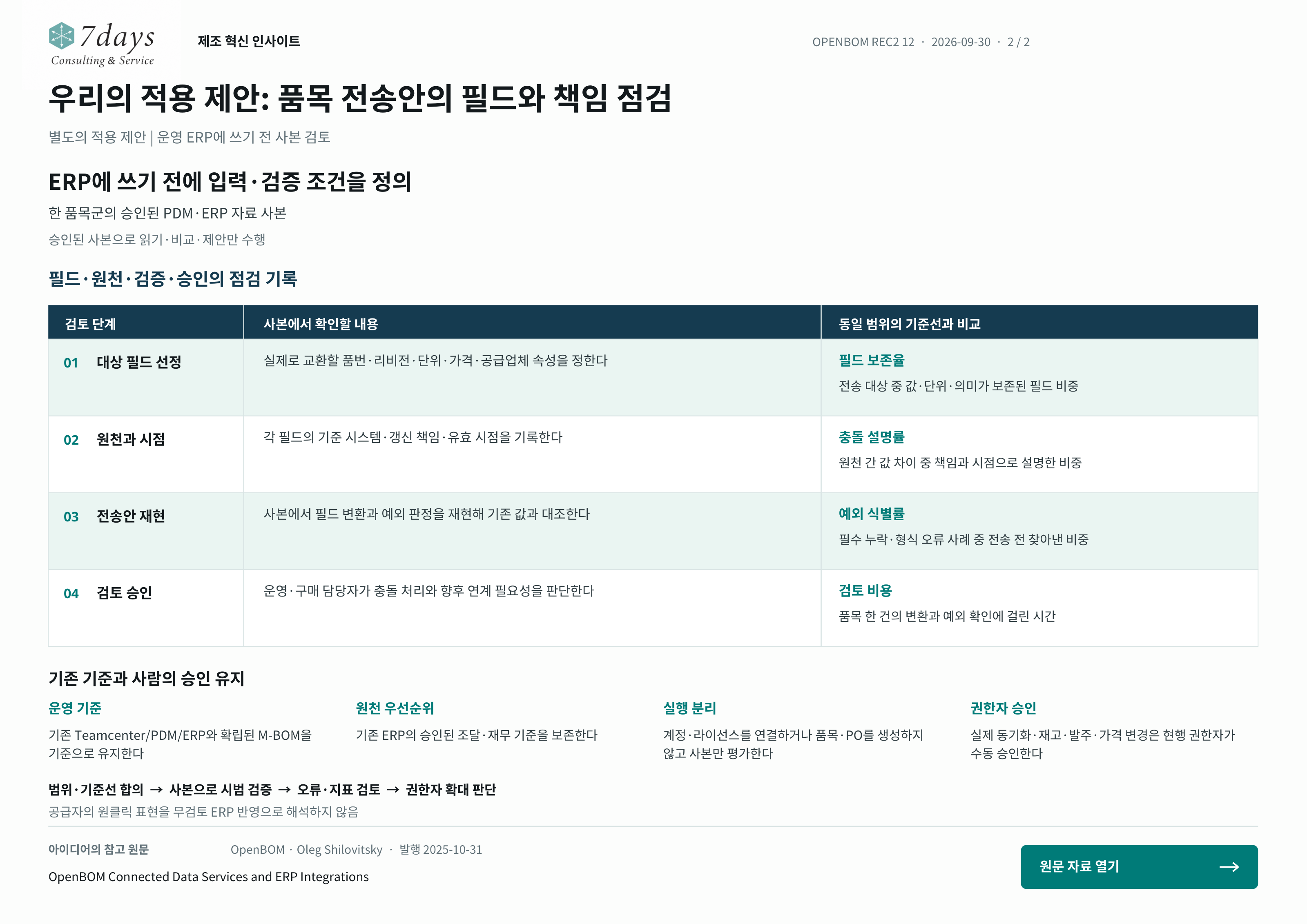 우리의 적용 제안: 품목 전송안의 필드와 책임 점검의 별도 적용 제안 전체 페이지