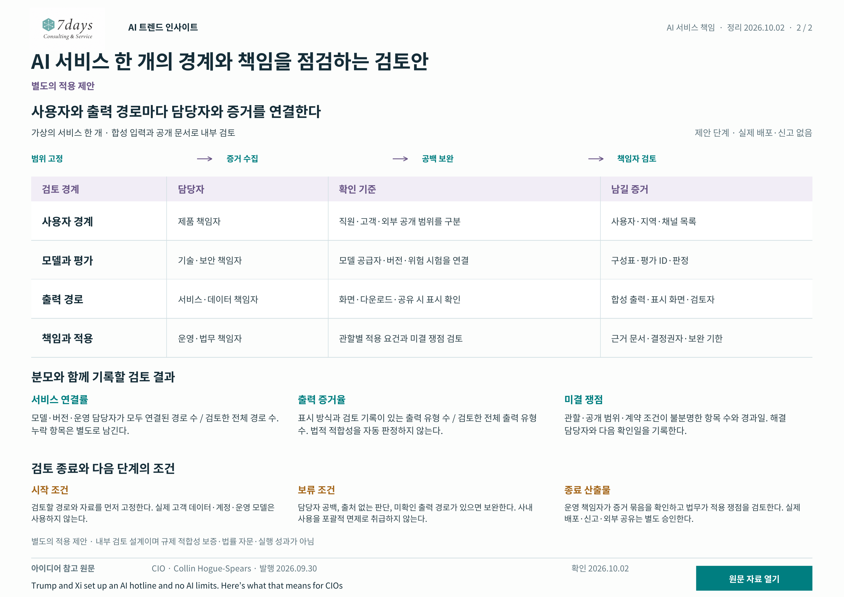 서비스 검토의 담당자·조건·증거 연결표