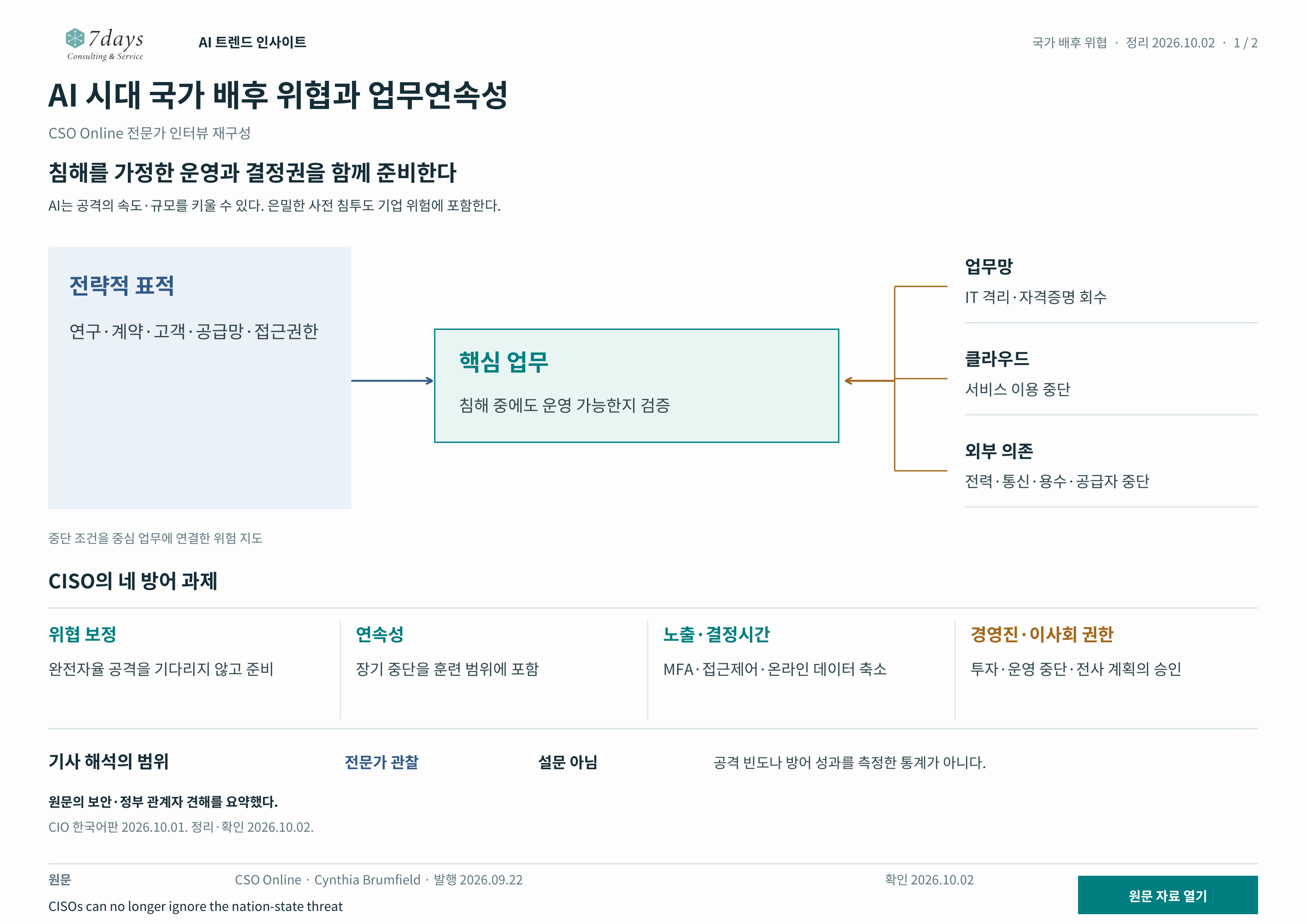 표적 관련성과 업무연속성 지도
