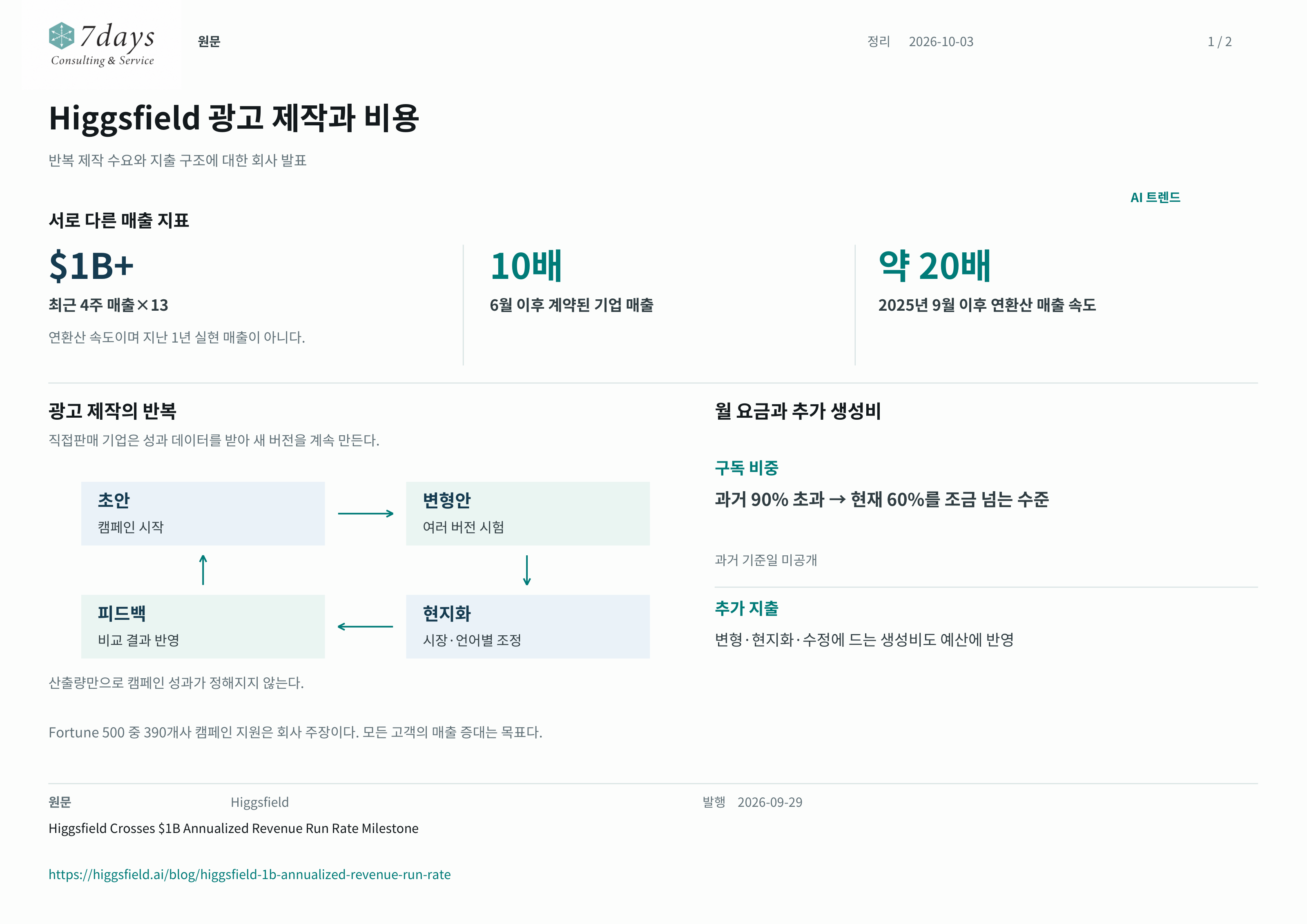 광고 제작과 비용