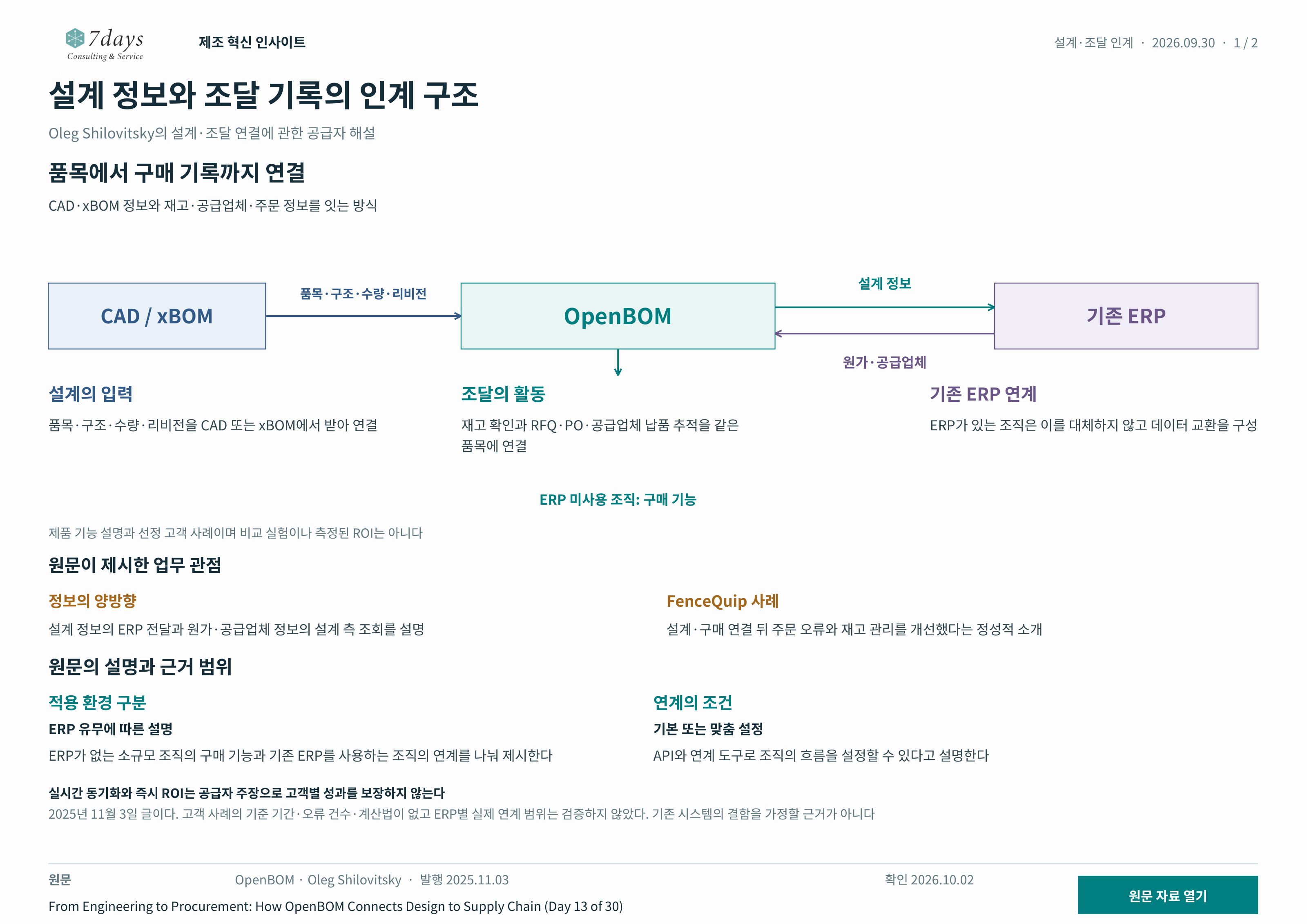 설계와 ERP 사이의 정보 흐름; 설계 데이터: 품목·구조·수량·리비전; ERP 구매·계획: 기존 ERP로 정보 전달; 설계 측 조회: ERP 원가·공급업체 정보