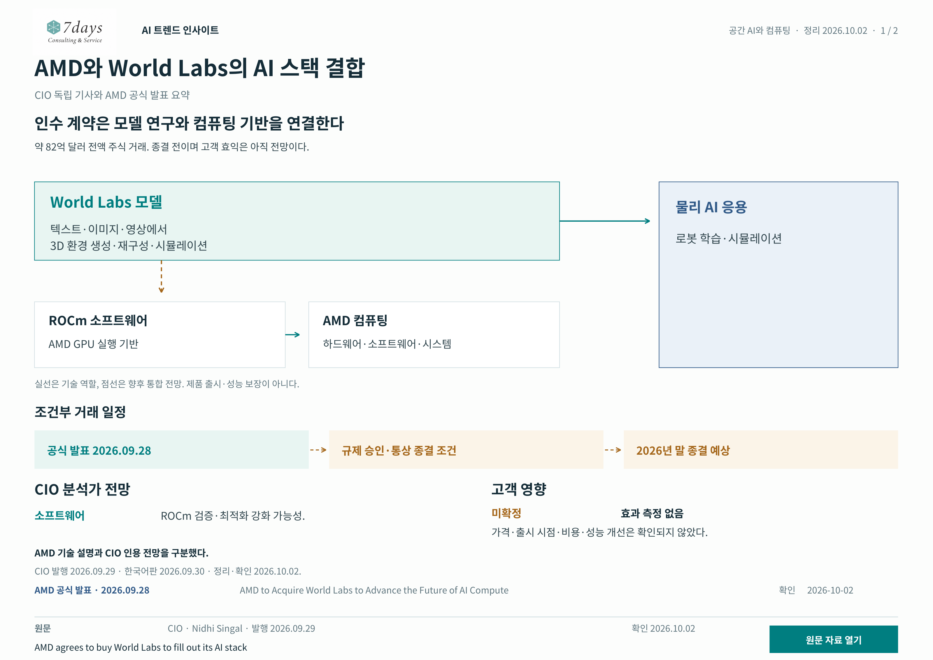 조건부 거래 일정과 모델·소프트웨어·컴퓨팅·응용 관계