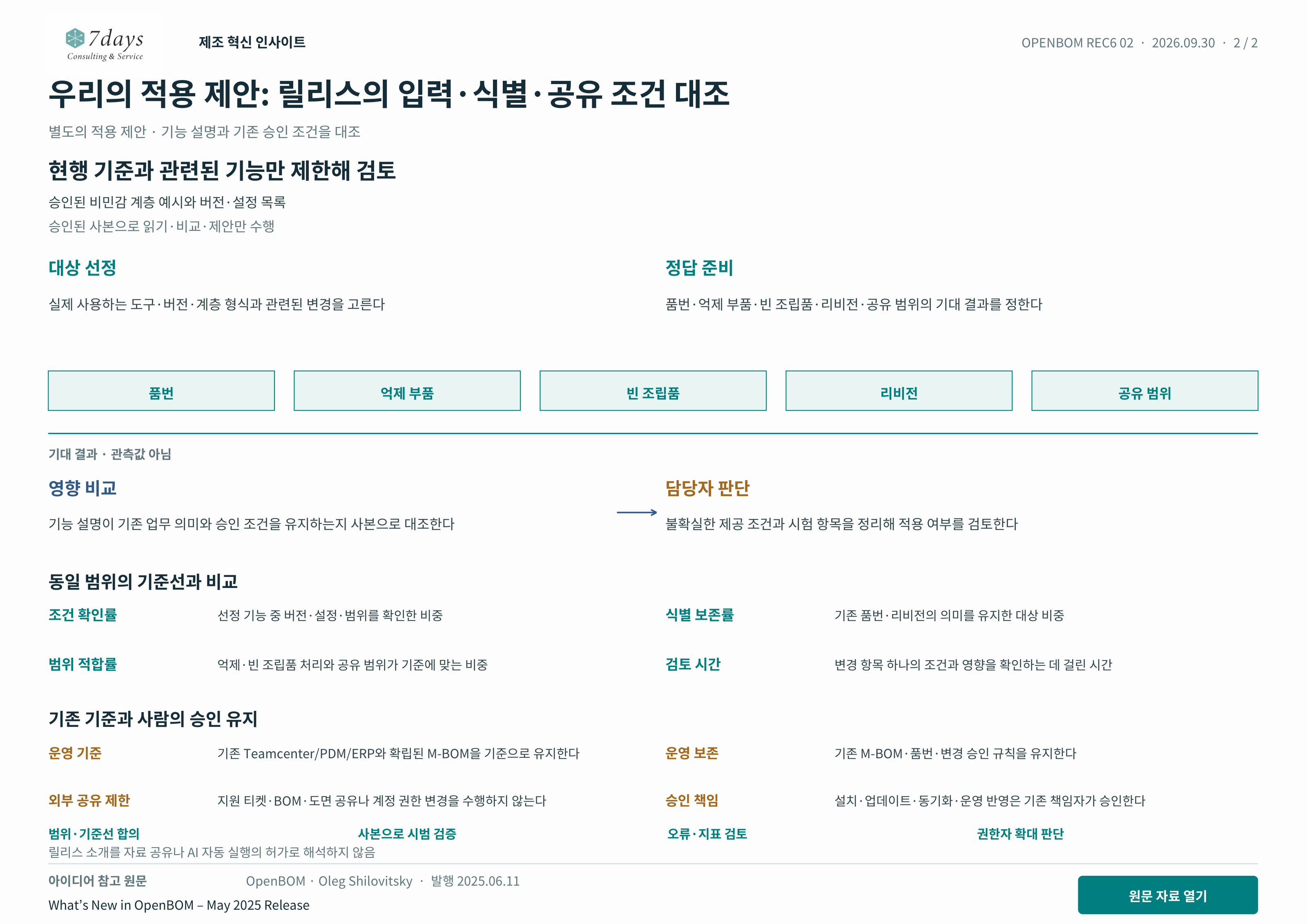 우리의 적용 제안: 릴리스의 입력·식별·공유 조건 대조 별도의 적용 제안 전체 페이지