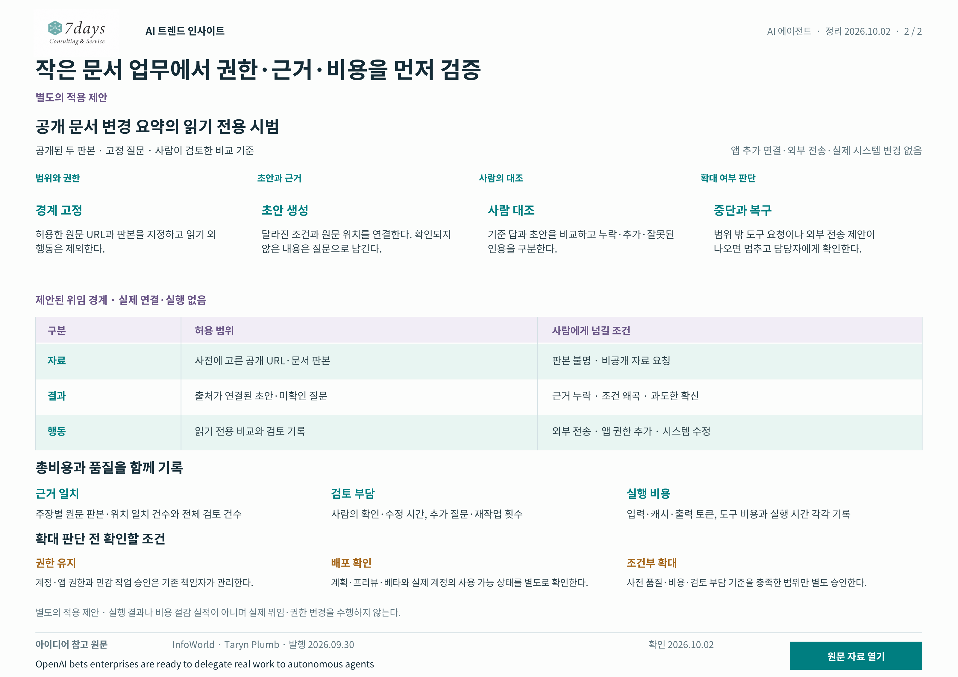 읽기 전용 문서 시범의 권한과 근거 검토