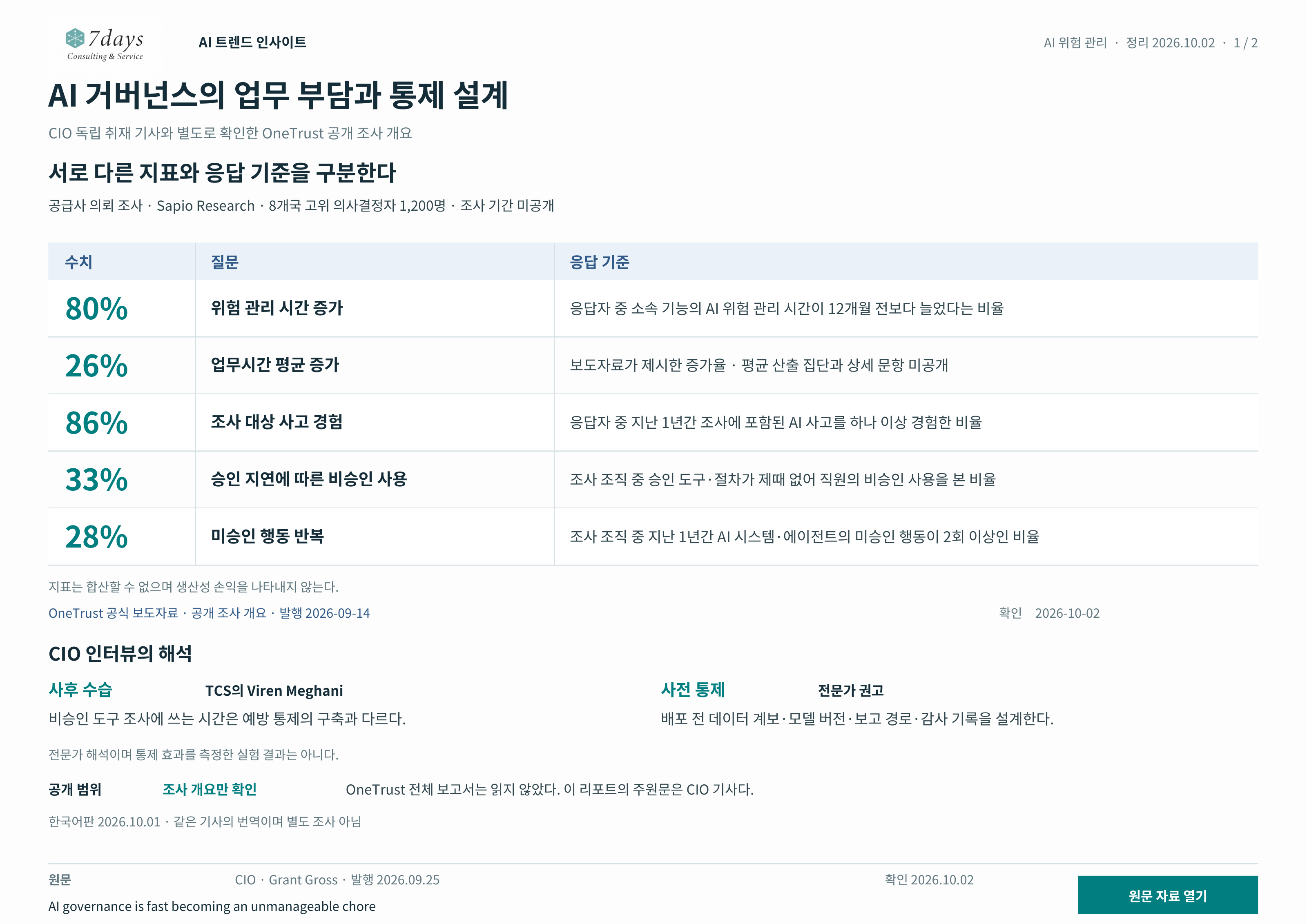 별도 질문별 조사 지표와 전문가 해석