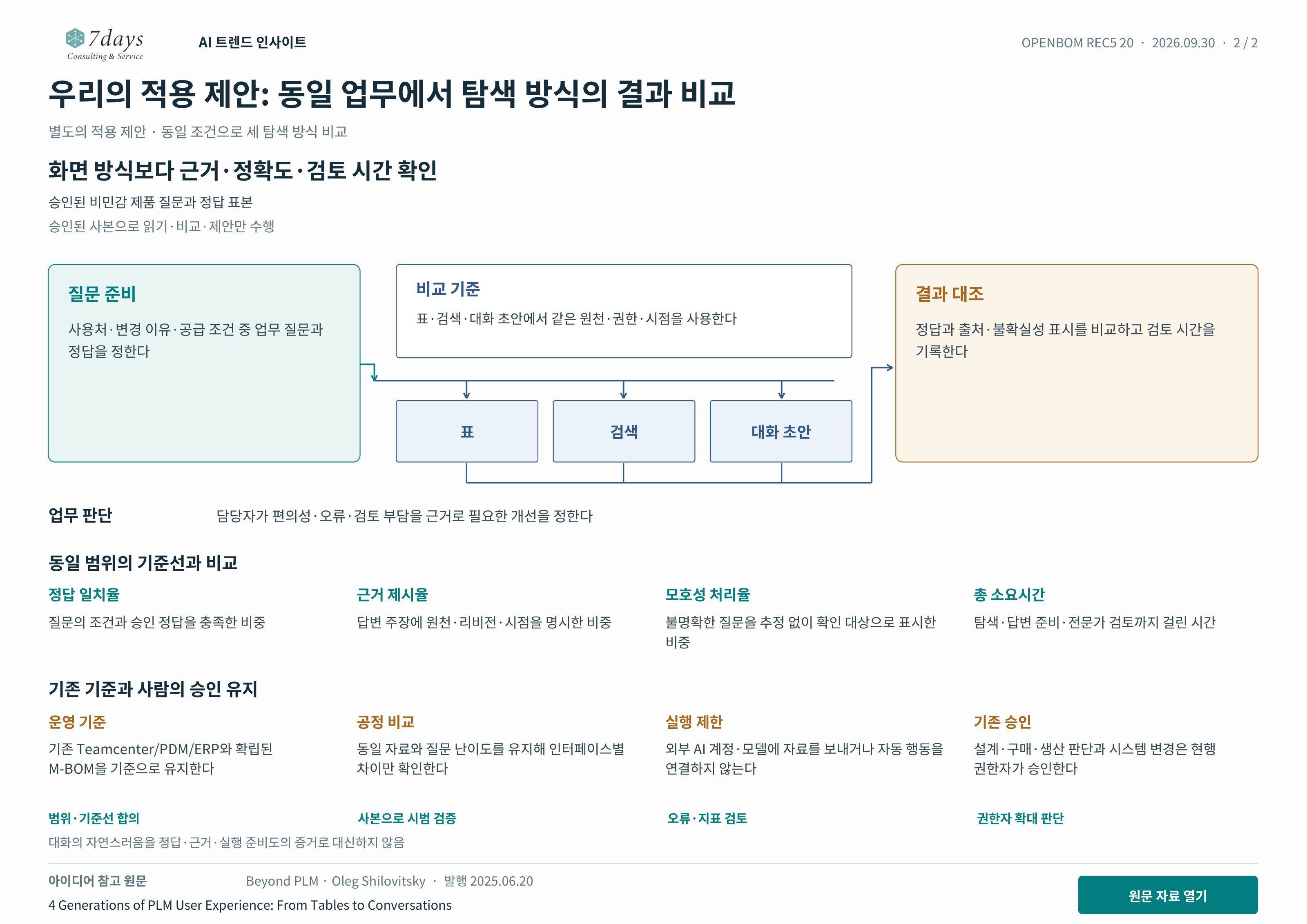 우리의 적용 제안: 동일 업무에서 탐색 방식의 결과 비교 별도의 적용 제안 전체 페이지