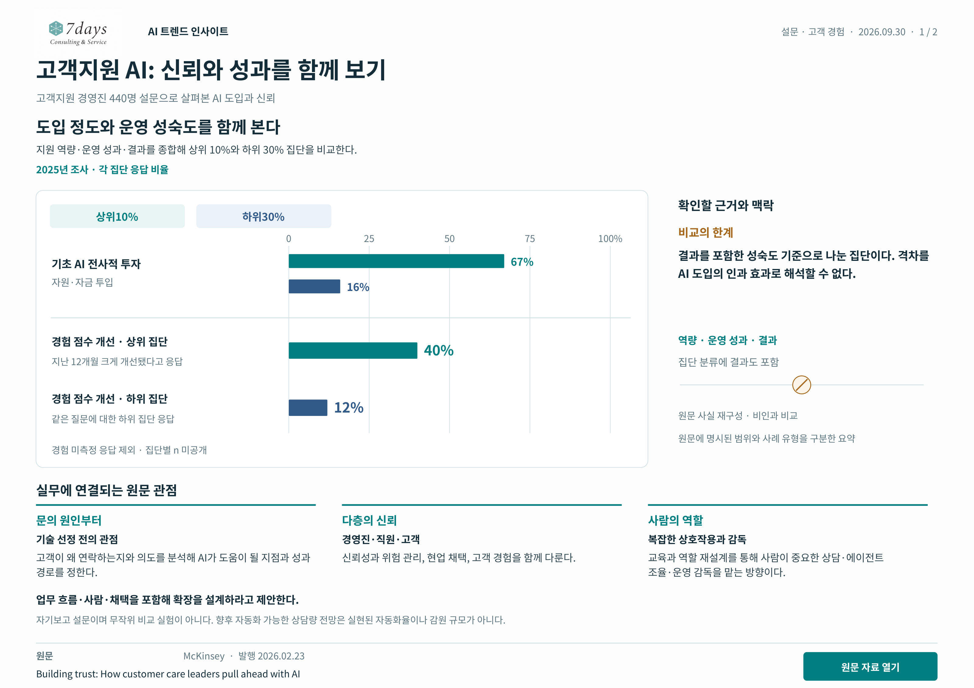 고객지원 AI: 신뢰와 성과를 함께 보기 원문 근거 전체 페이지