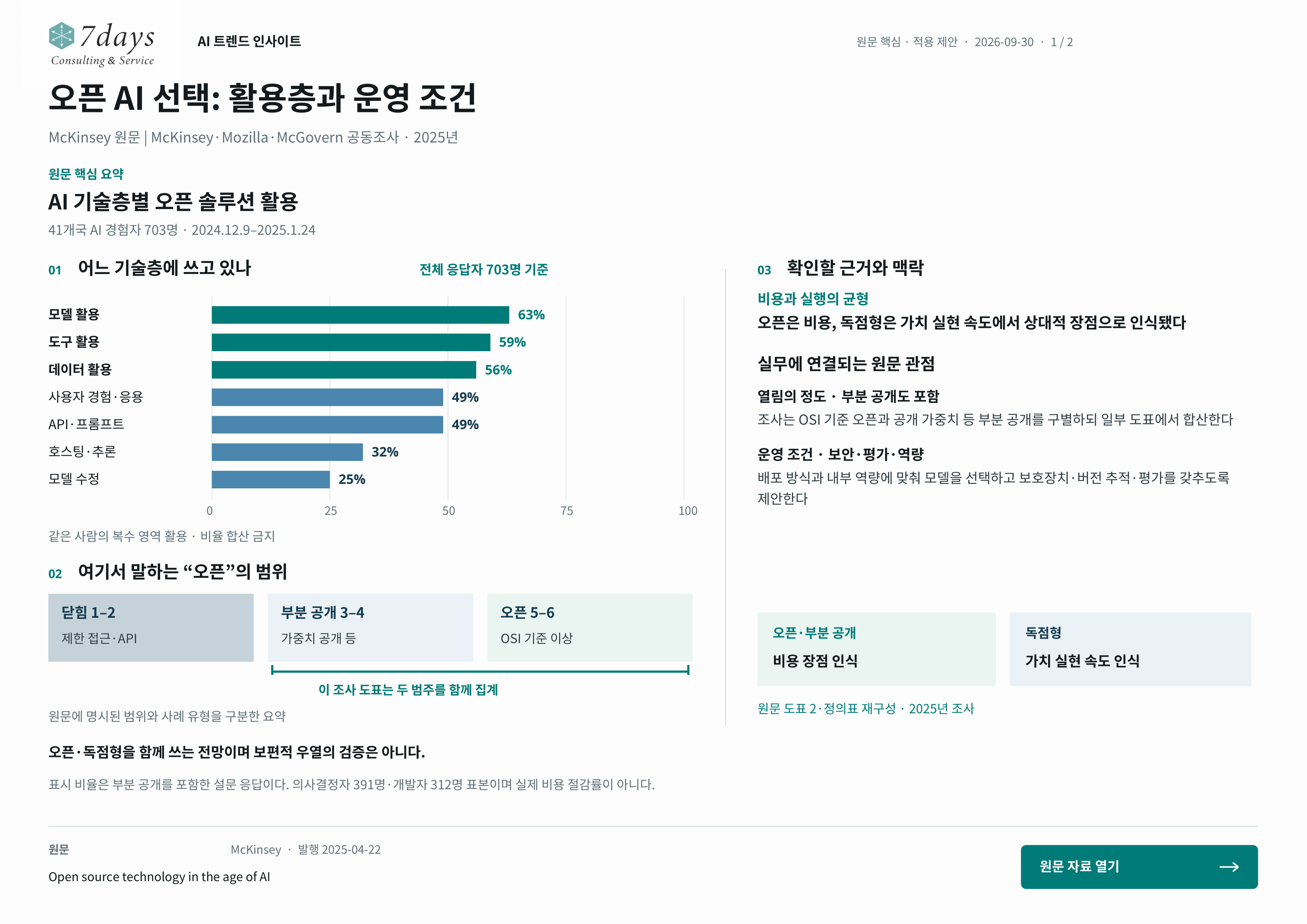 오픈 AI 선택: 활용층과 운영 조건의 원문 근거 전체 페이지