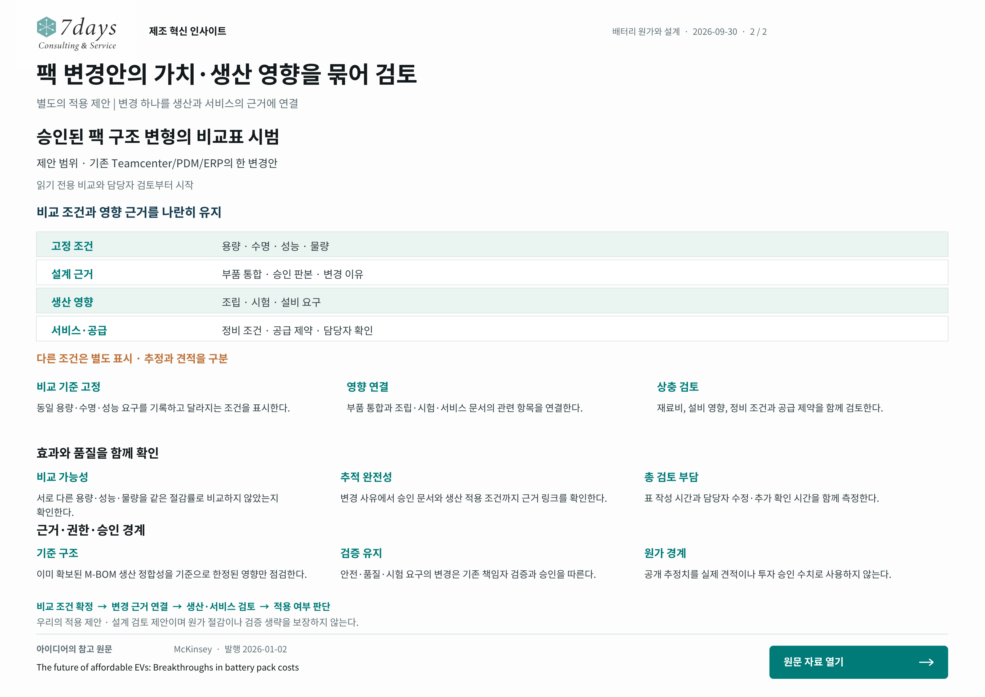 팩 변경안의 가치·생산 영향을 묶어 검토의 별도 적용 제안 전체 페이지