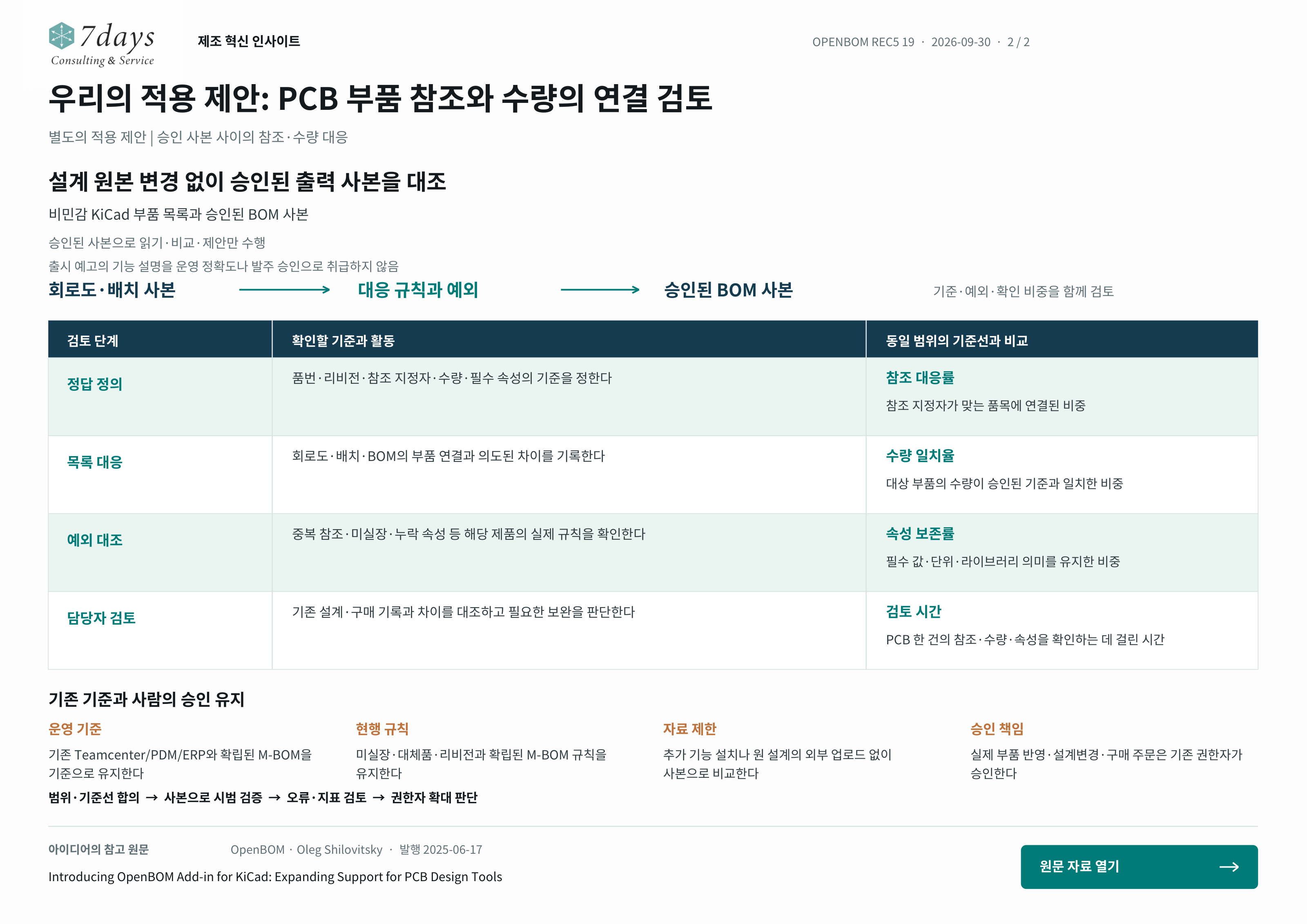 우리의 적용 제안: PCB 부품 참조와 수량의 연결 검토의 별도 적용 제안 전체 페이지