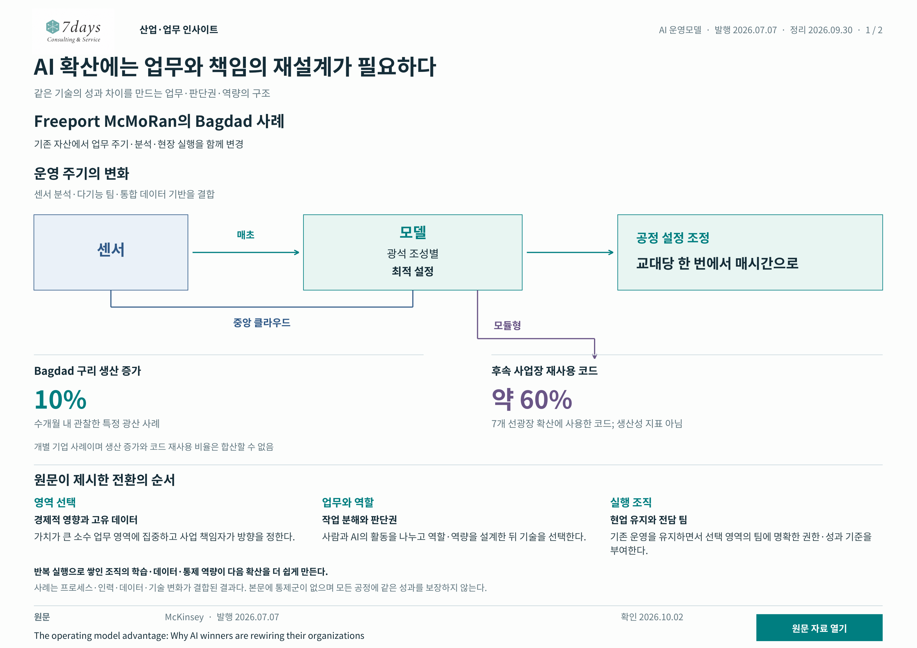 운영흐름