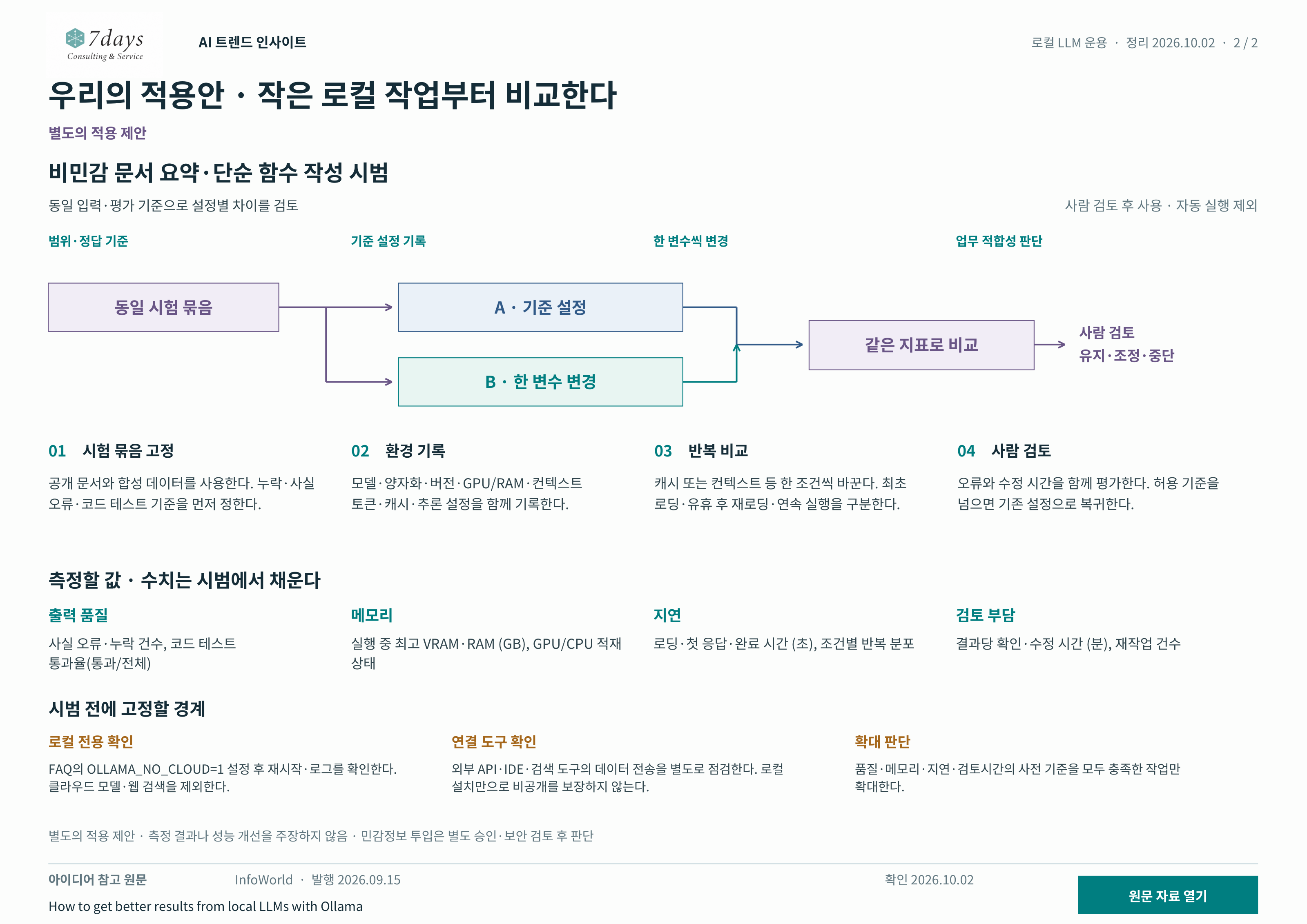 동일 작업의 기준 설정과 변경 설정 비교 시범