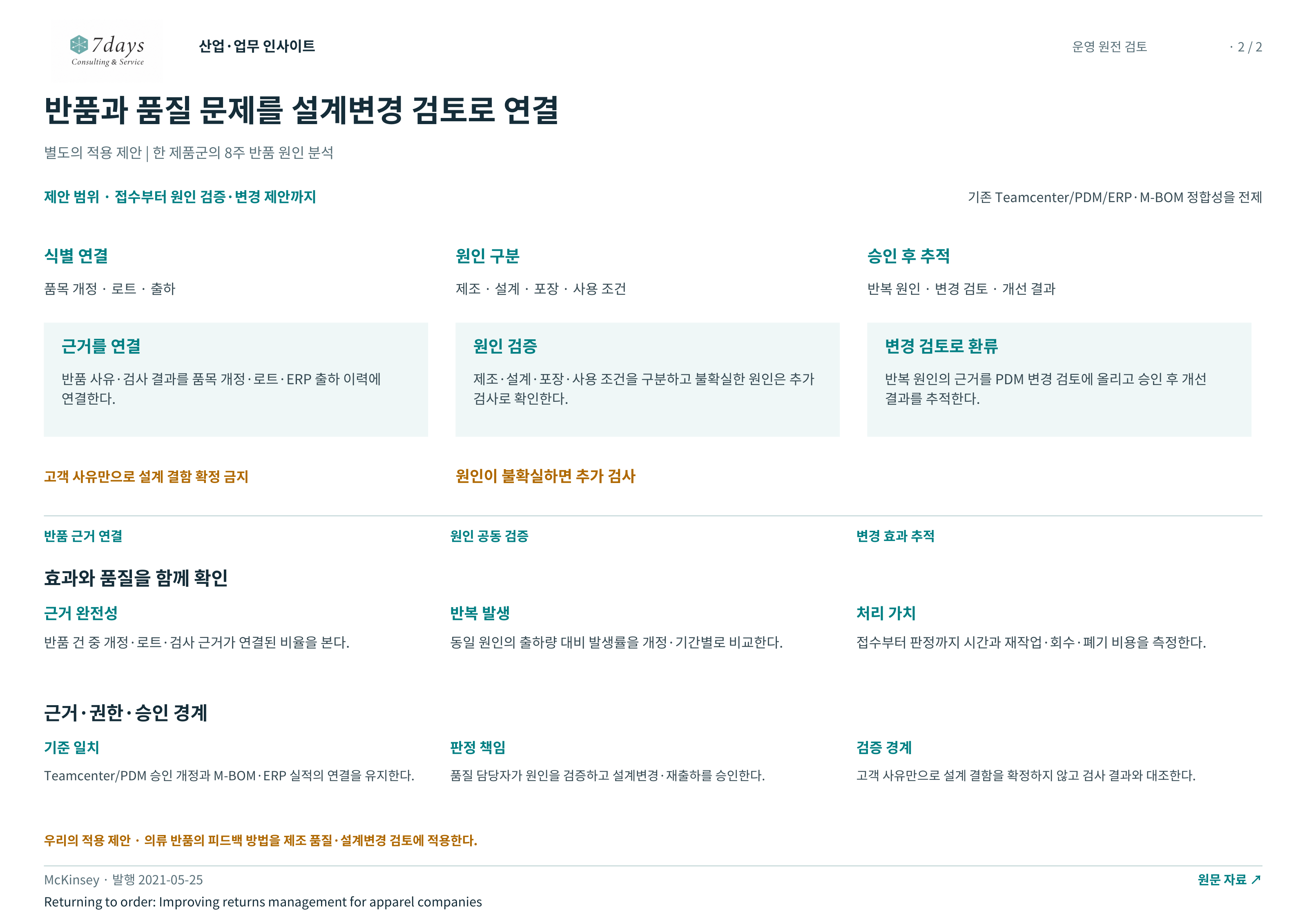 반품과 품질 문제를 설계변경 검토로 연결 전체 페이지