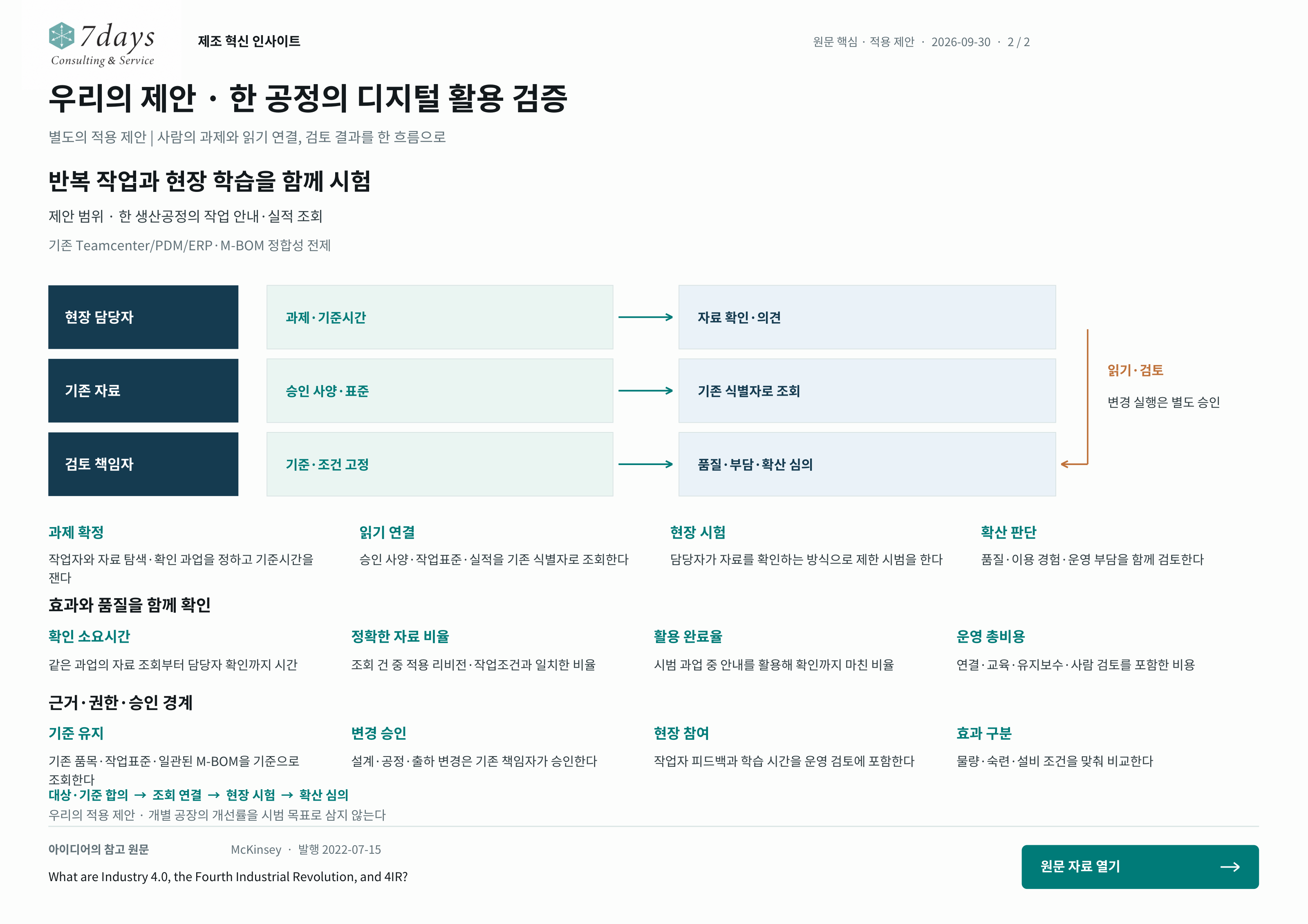 우리의 제안 · 한 공정의 디지털 활용 검증의 별도 적용 제안 전체 페이지