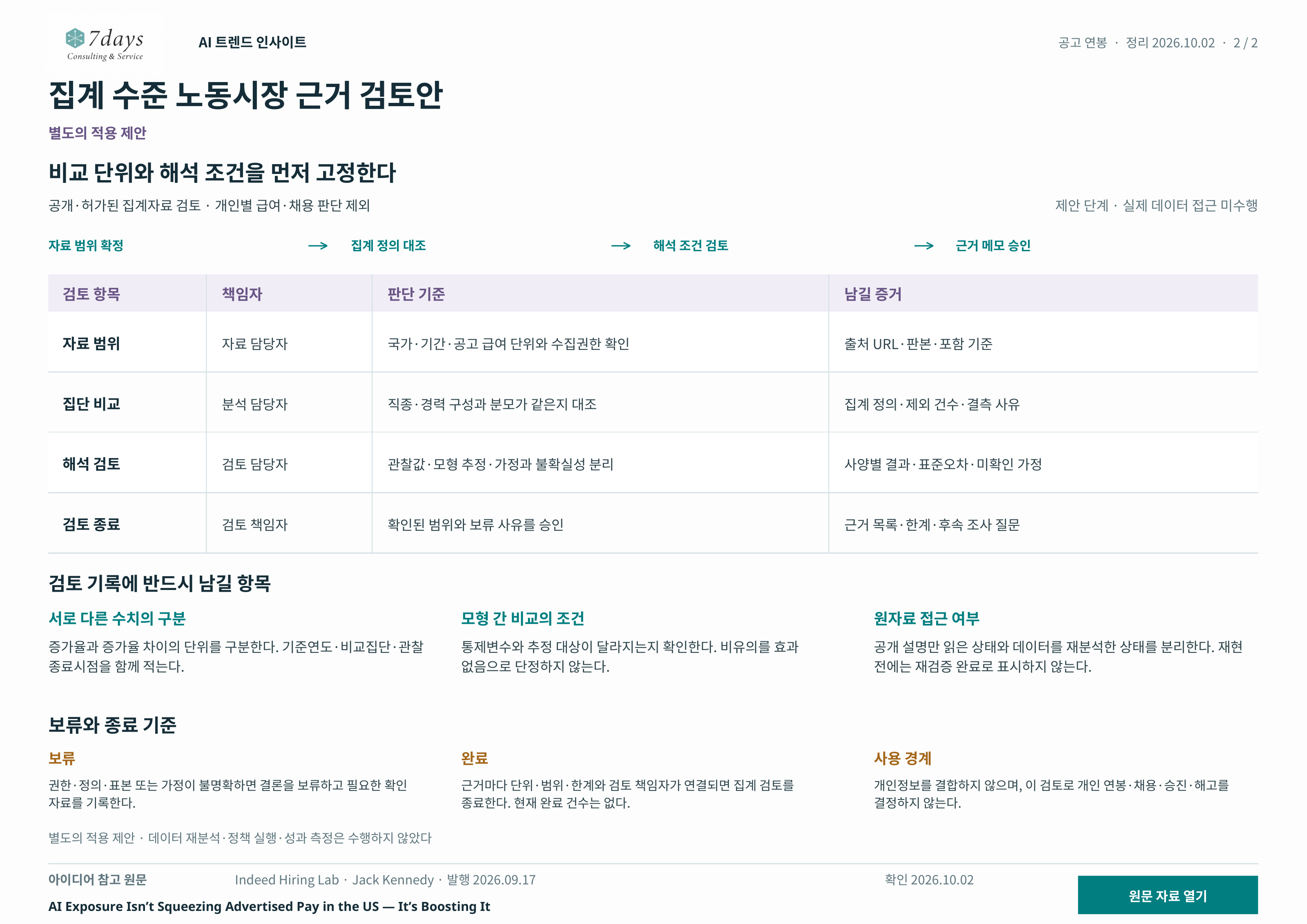 집계자료 검토 항목별 책임자와 판단 기준 및 증거 연결표