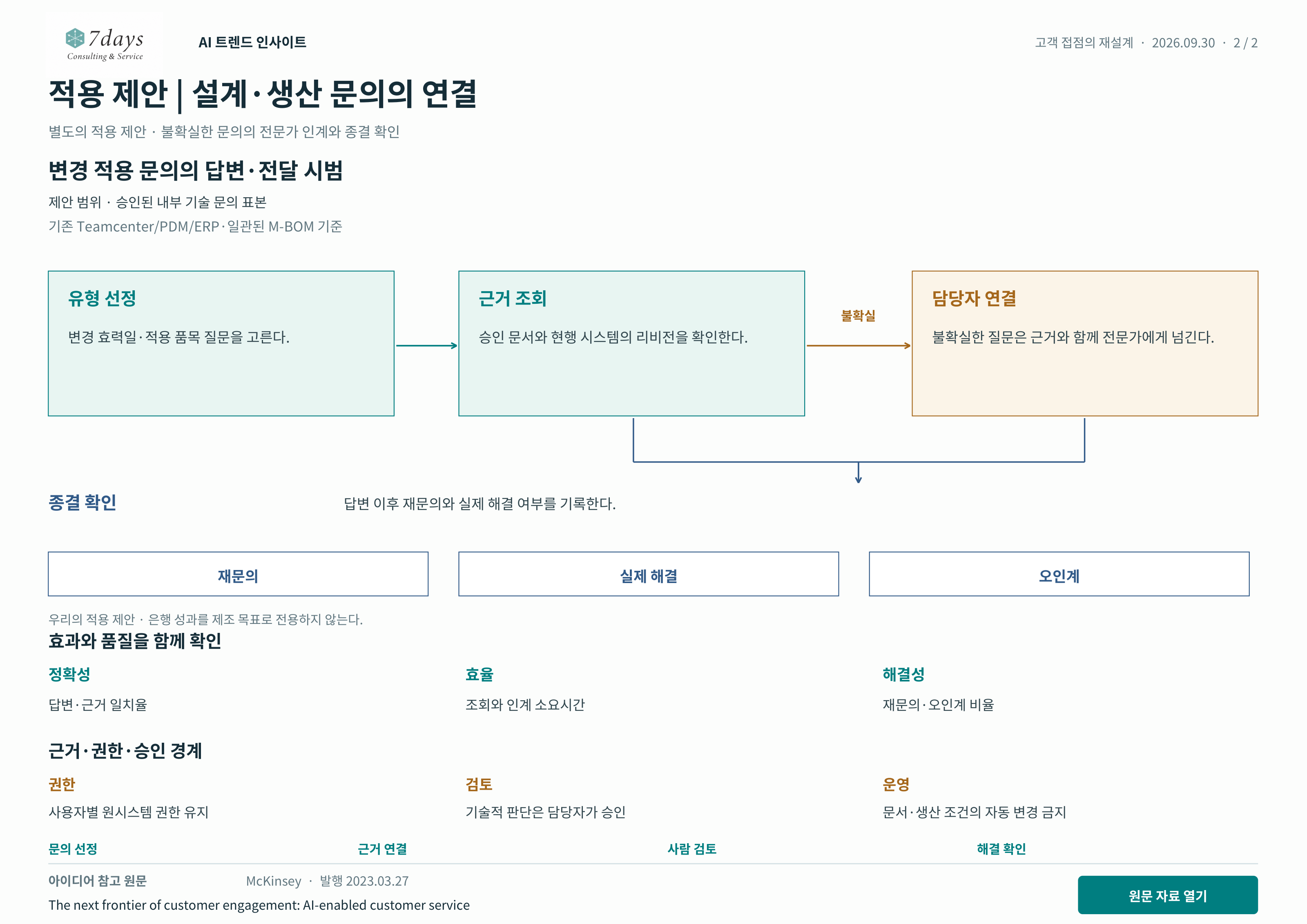 적용 제안 | 설계·생산 문의의 연결 별도의 적용 제안 전체 페이지