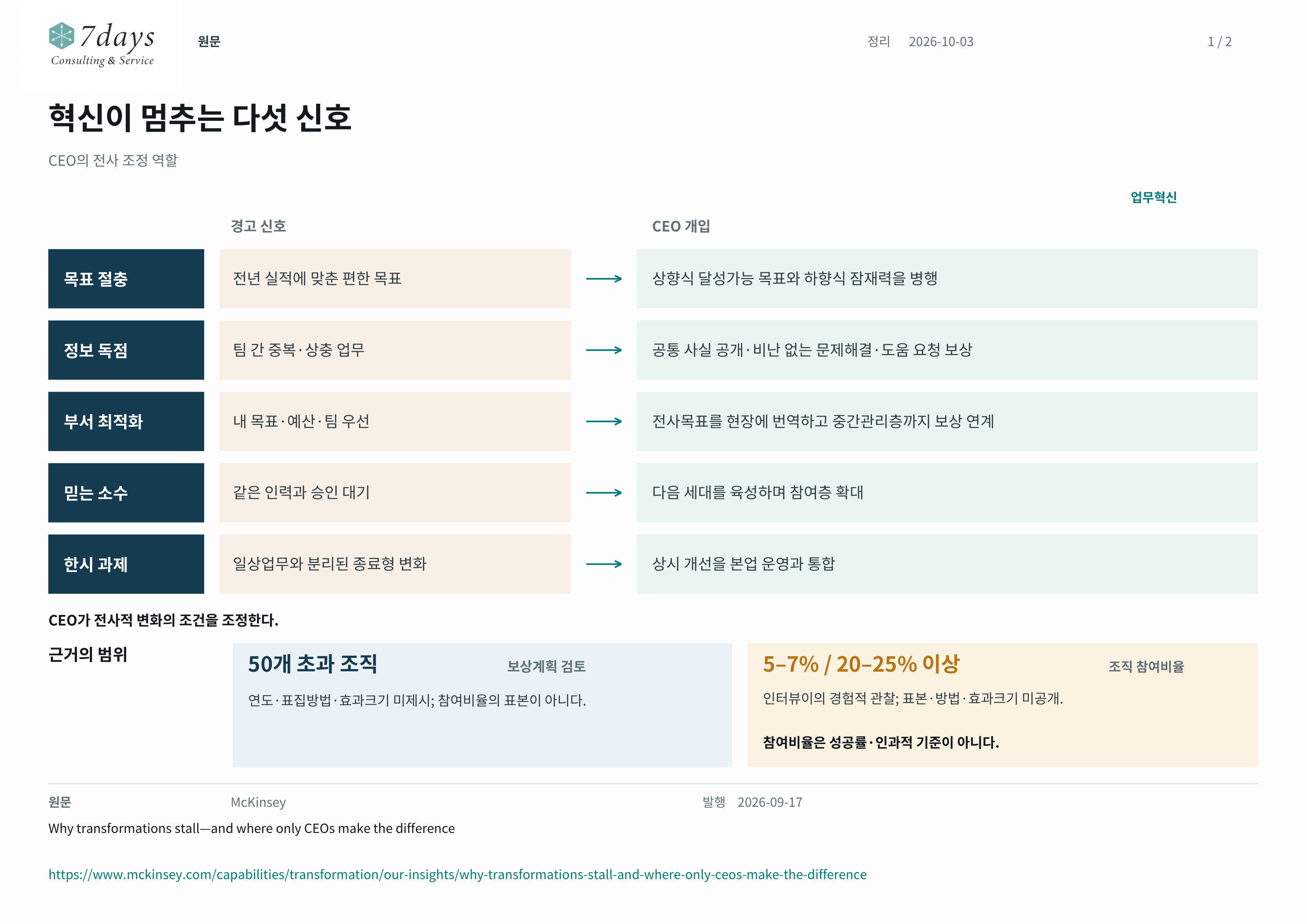 혁신 정체의 신호와 개입