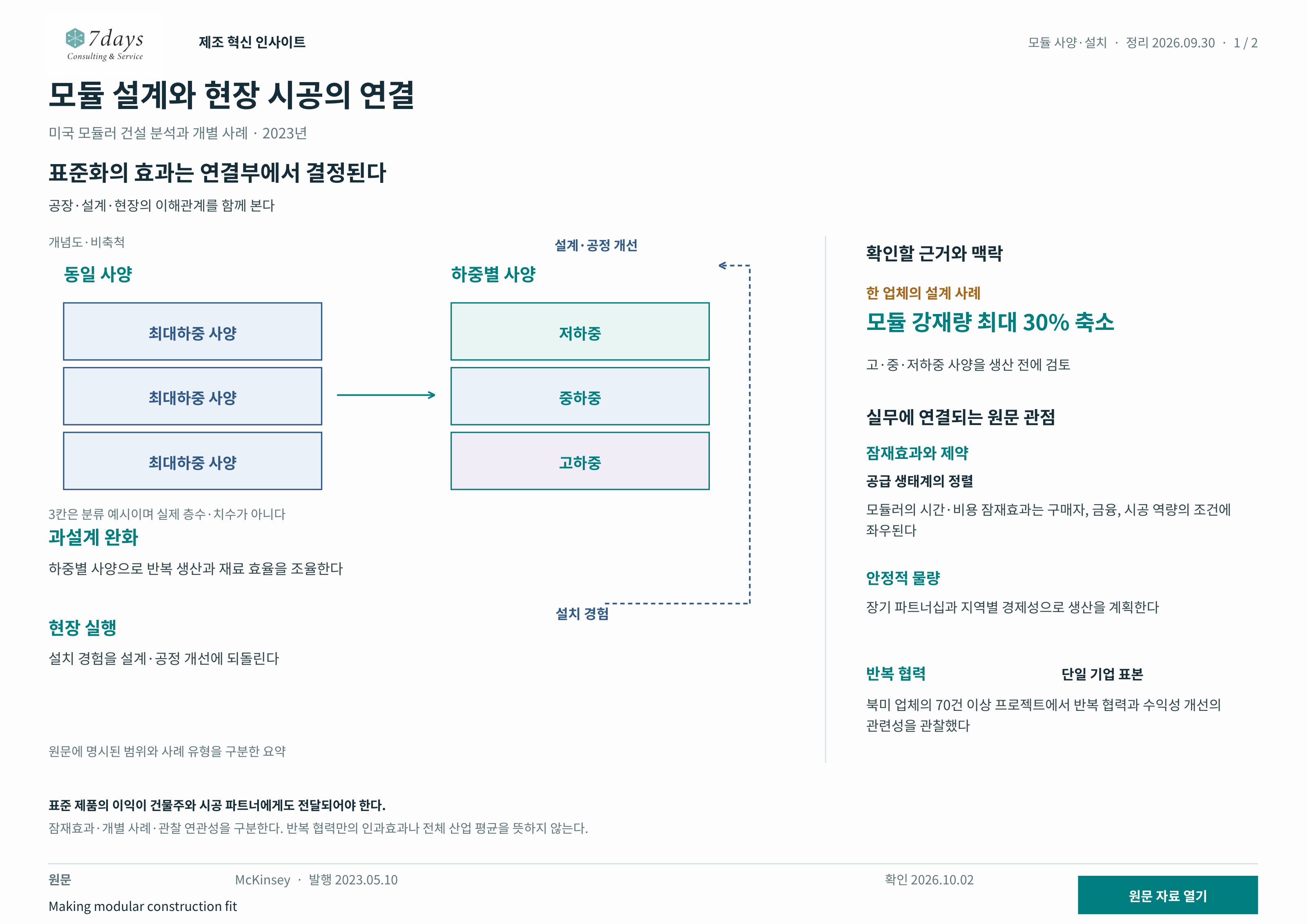 하중별 개념도