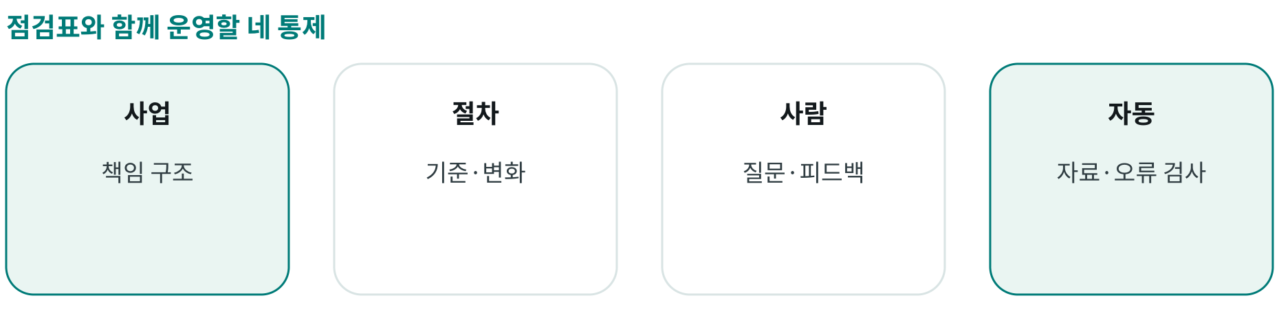 점검표와 함께 운영할 네 통제; 사업: 책임 구조; 절차: 기준·변화; 사람: 질문·피드백; 자동: 자료·오류 검사