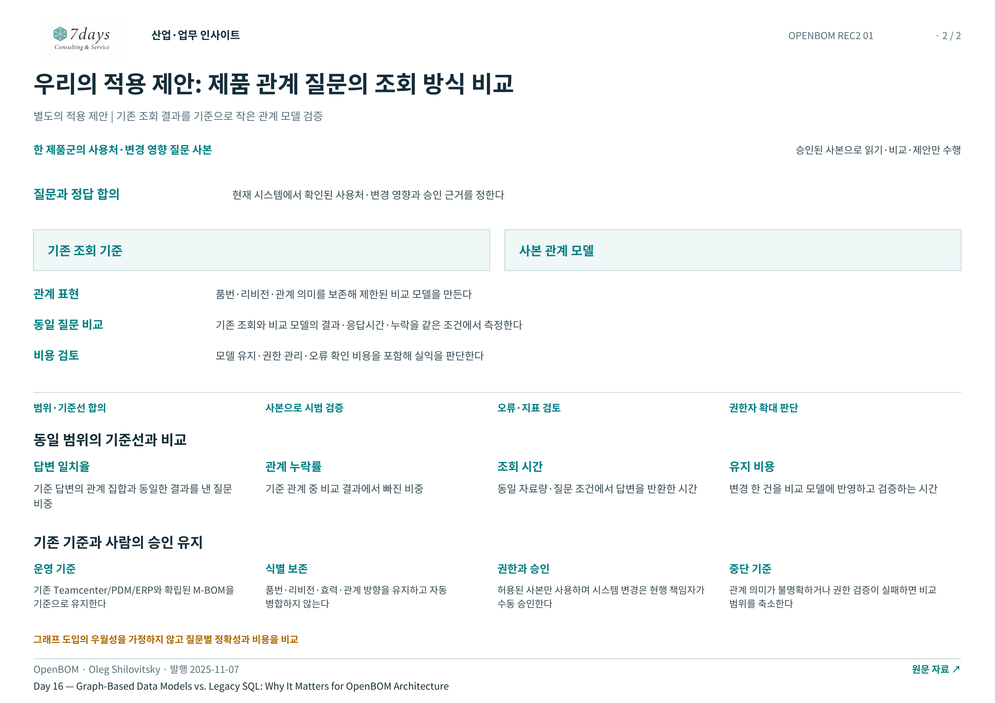 우리의 적용 제안: 제품 관계 질문의 조회 방식 비교 전체 페이지