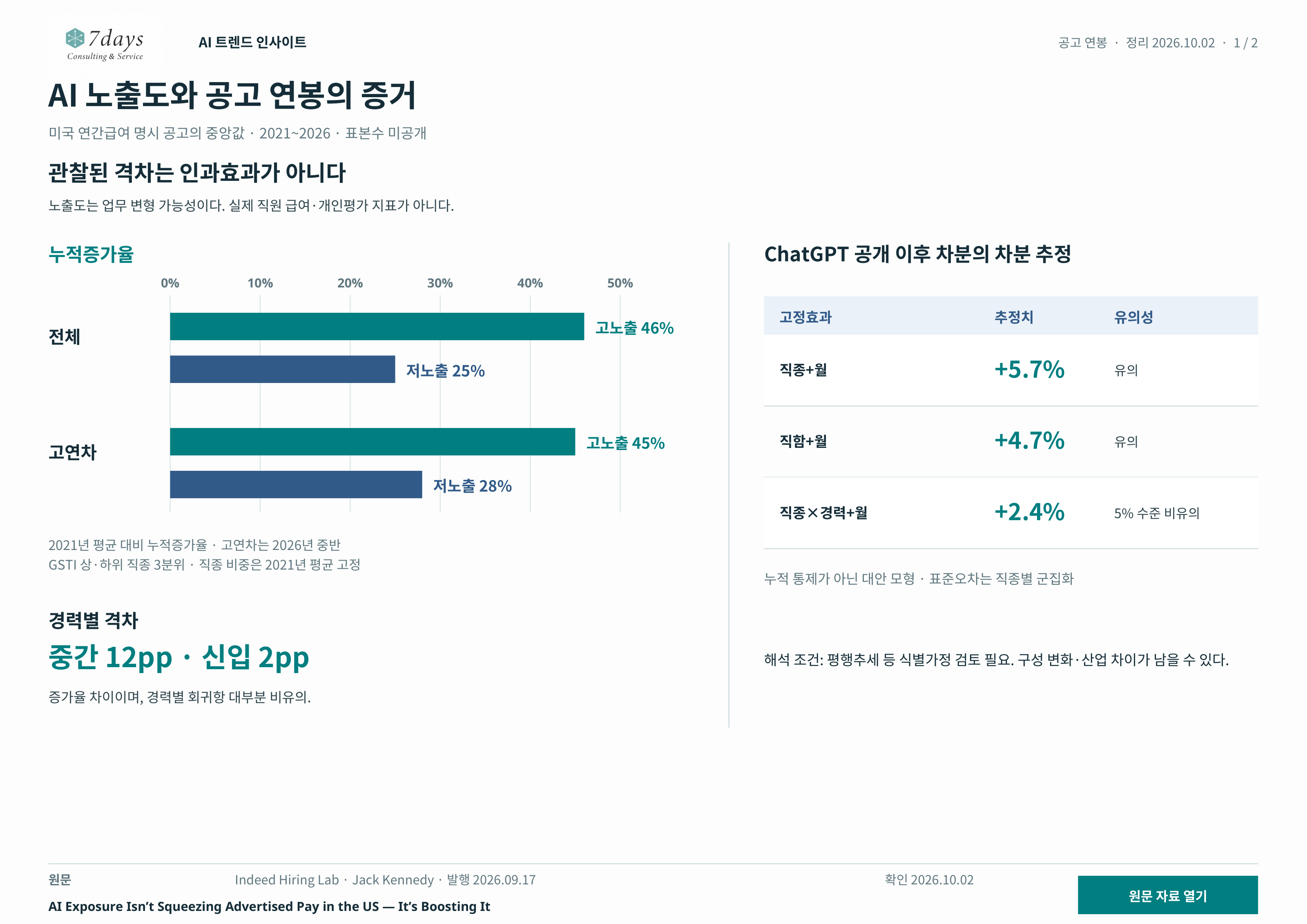 누적증가율과 대안모형 비교