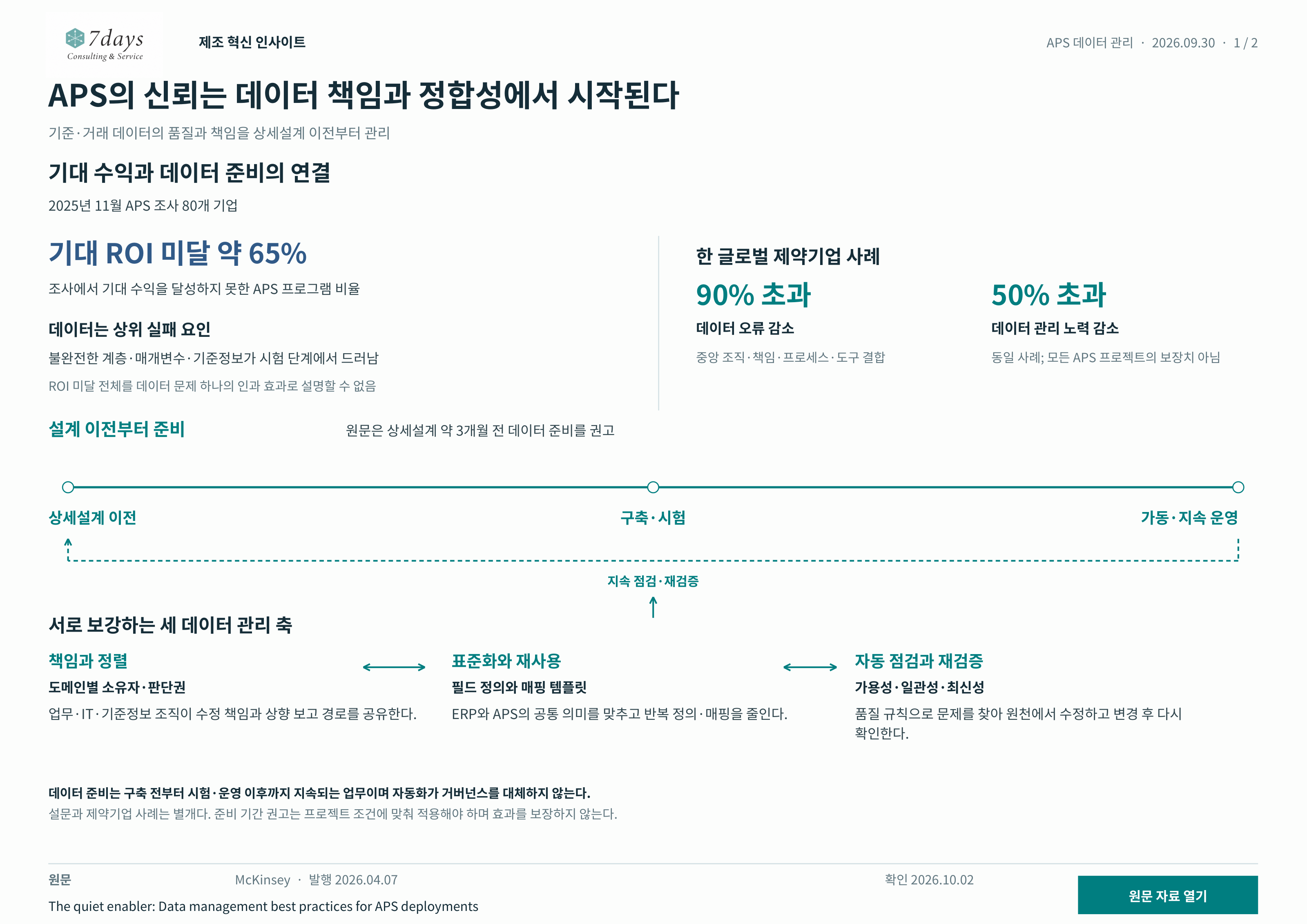 APS 데이터 관리의 서로 보강하는 세 축; 책임과 정렬: 도메인 소유자·수정 권한·보고 경로; 표준화와 재사용: ERP·APS 의미와 매핑 템플릿 공유; 점검과 재검증: 품질 검사→원천 수정→다시 확인; 지속적인 데이터 준비: 구축 이전부터 운영 이후까지