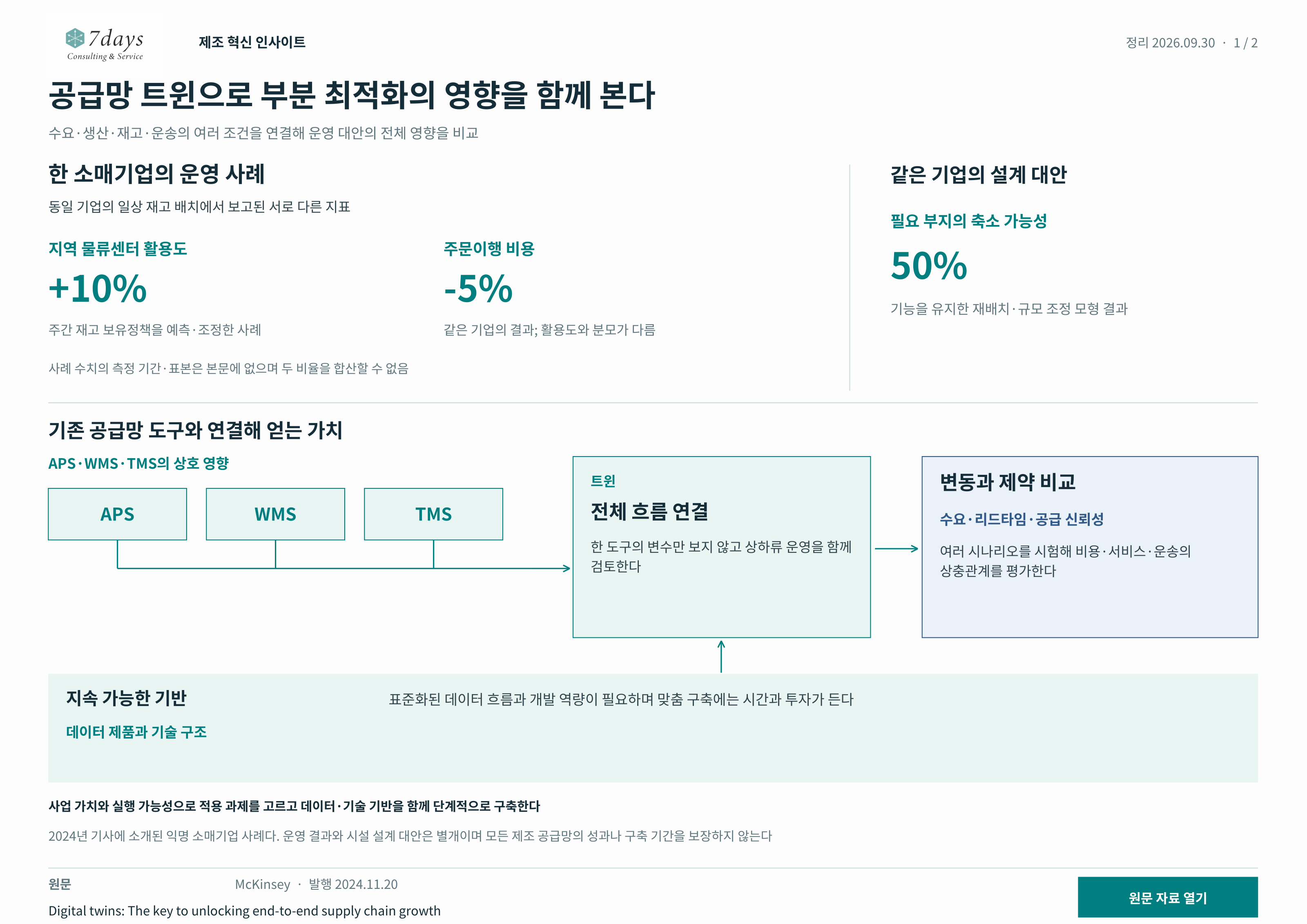 트윈