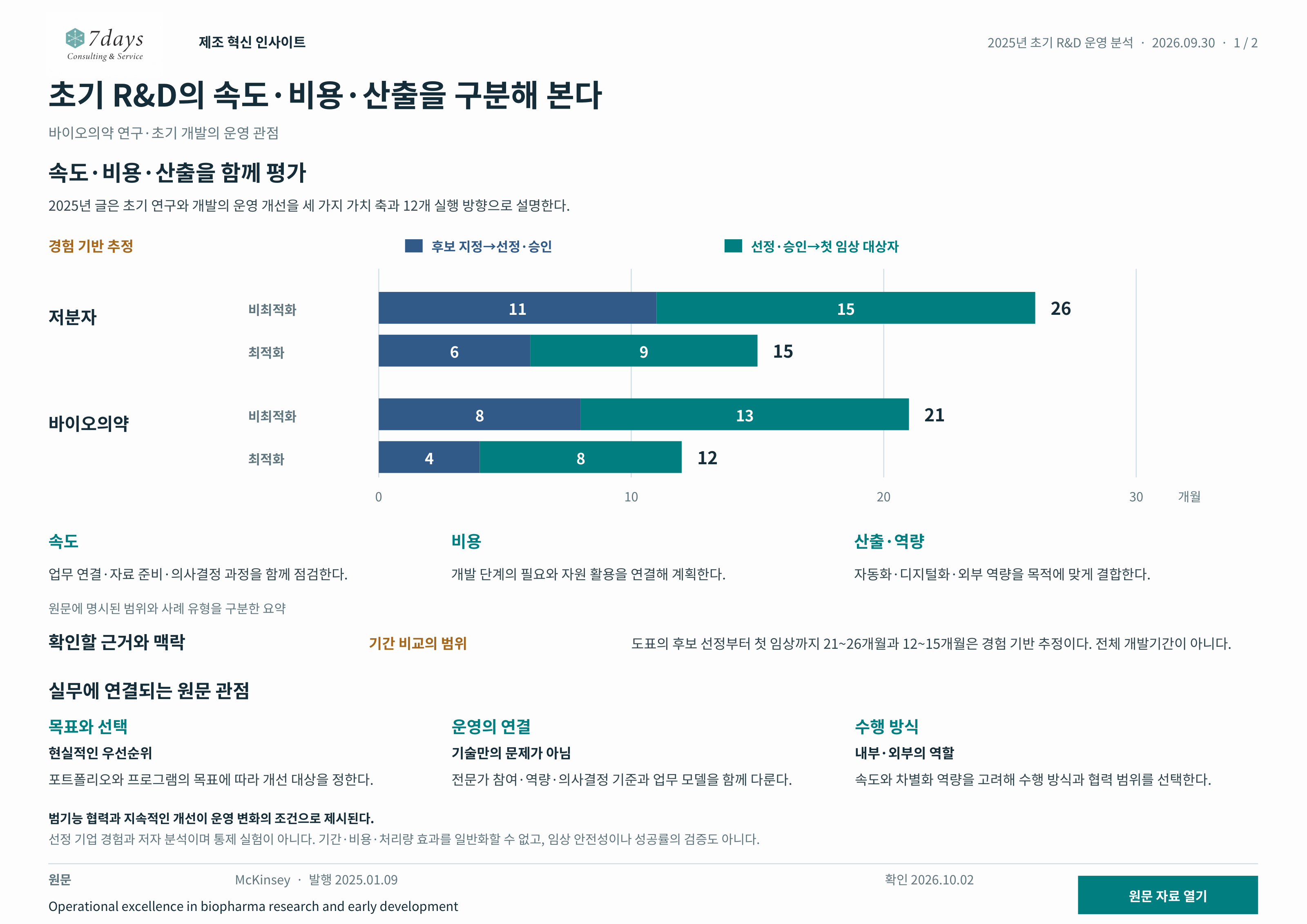 경험 기반 단계별 기간 비교