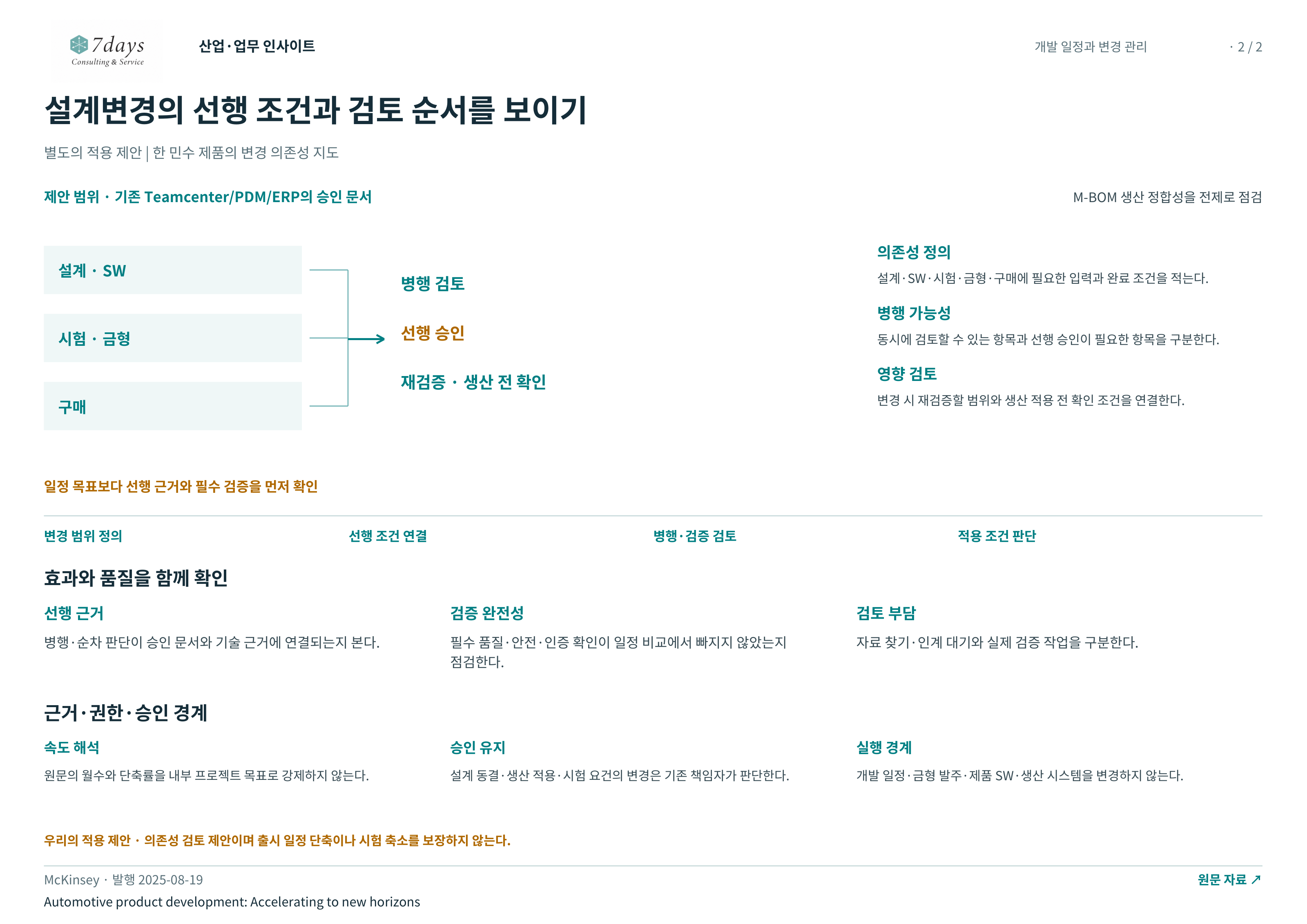 설계변경의 선행 조건과 검토 순서를 보이기 전체 페이지