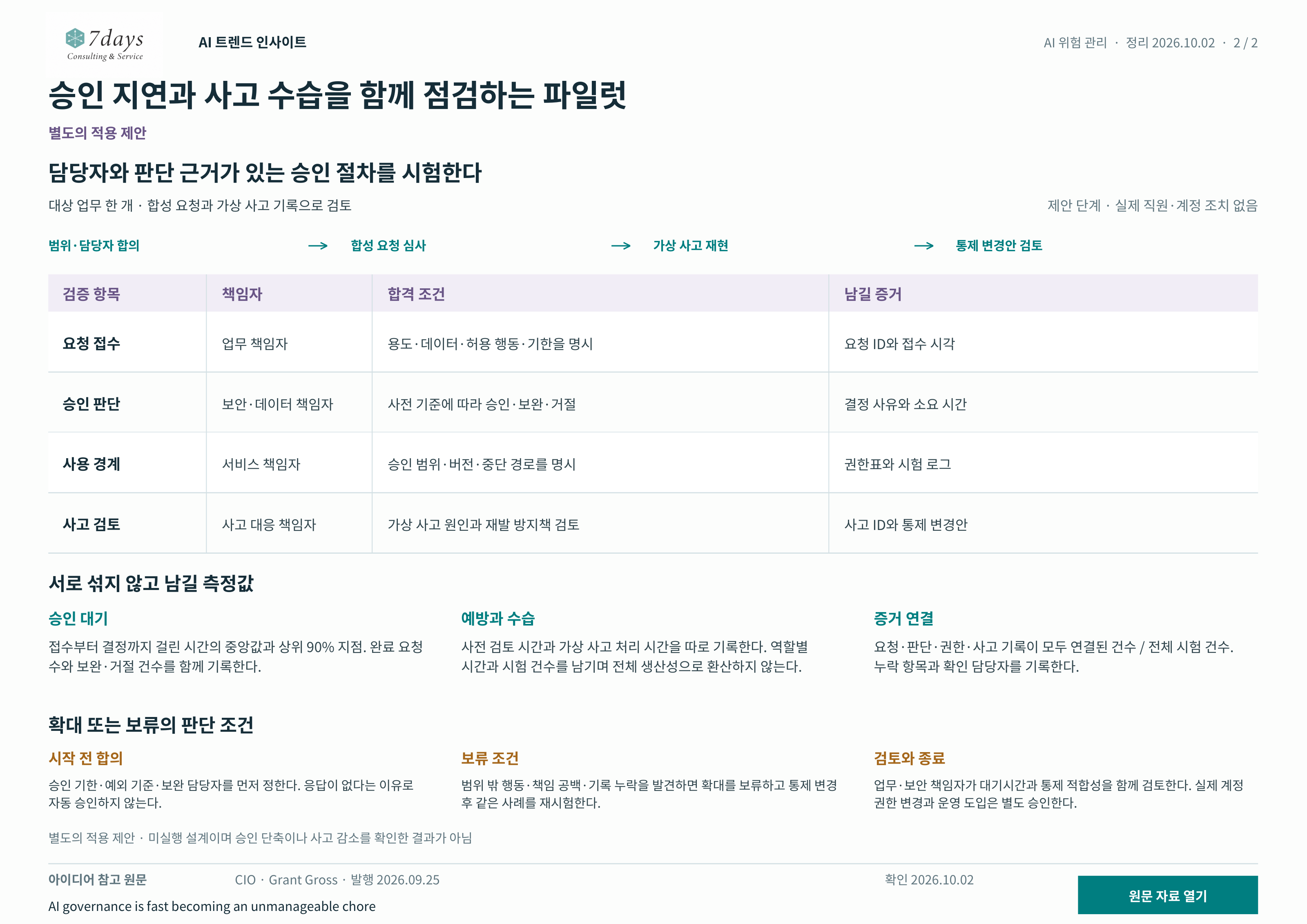 승인과 사고 검토 파일럿의 담당자 및 증거 연결표