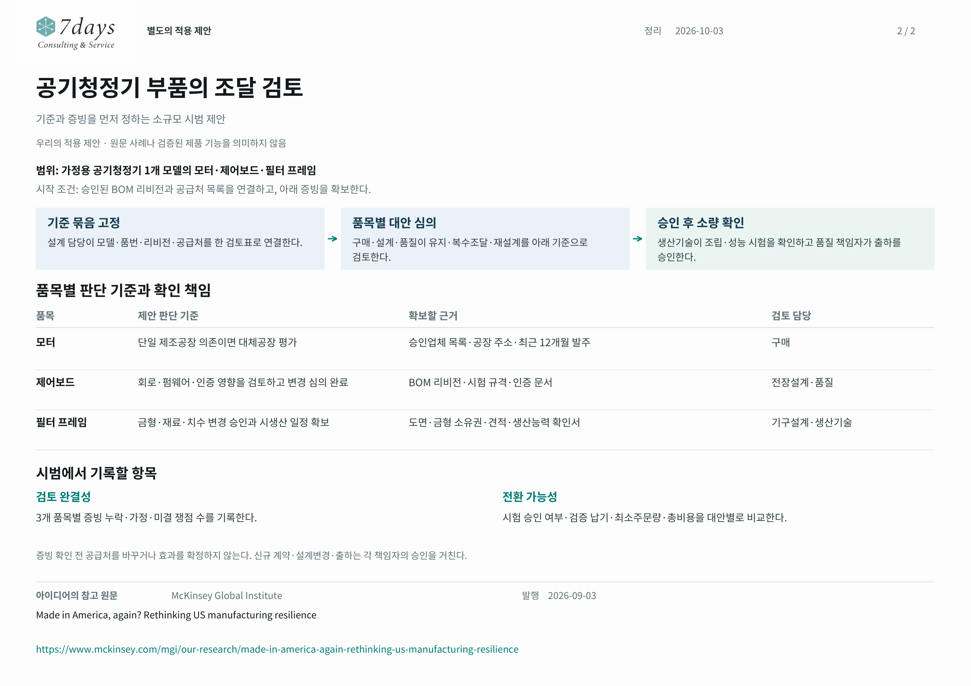 가정용 공기청정기 세 부품의 검토 흐름과 책임