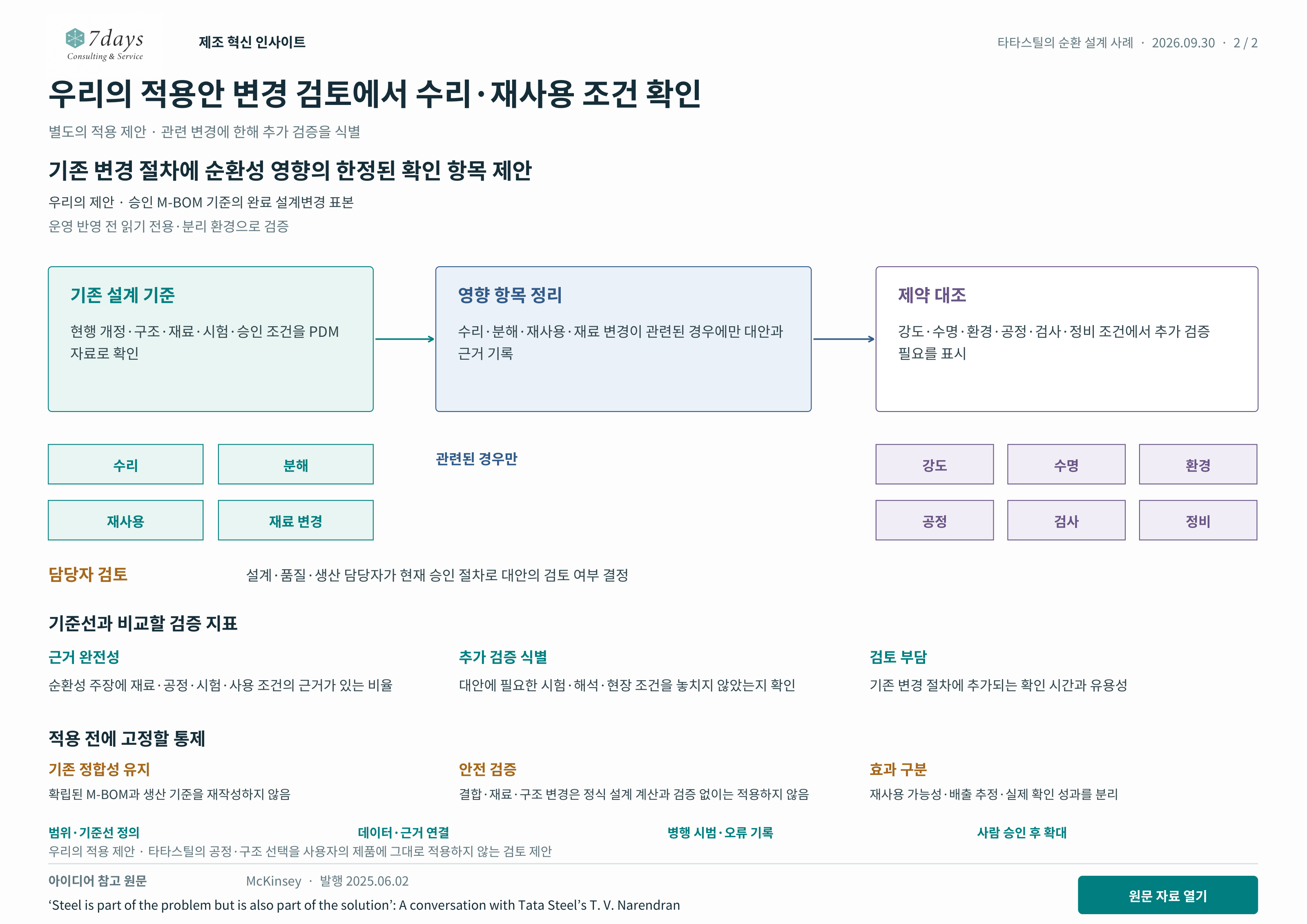 우리의 적용안 변경 검토에서 수리·재사용 조건 확인 별도의 적용 제안 전체 페이지