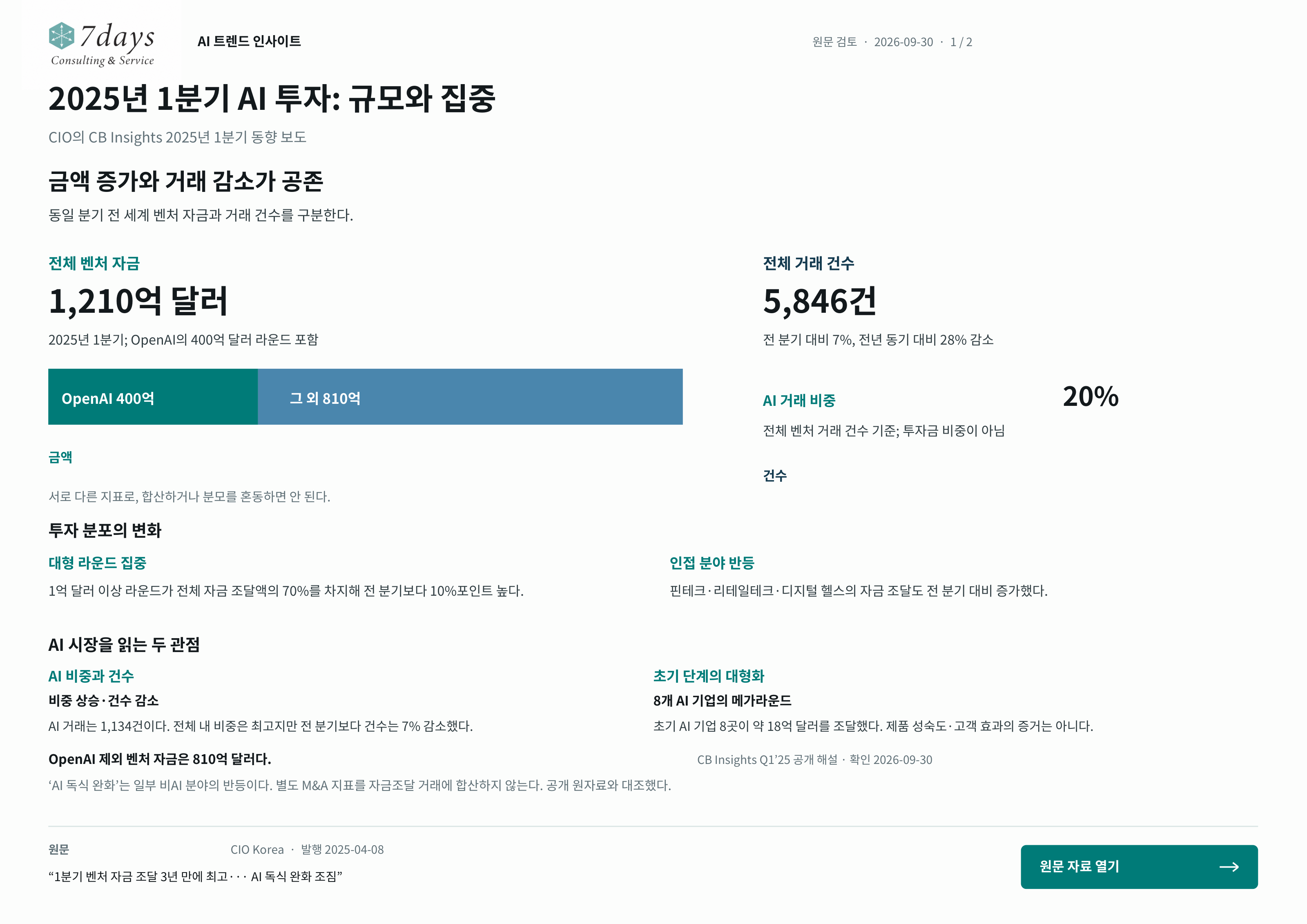 2025년 1분기 AI 투자: 규모와 집중의 원문 근거 전체 페이지