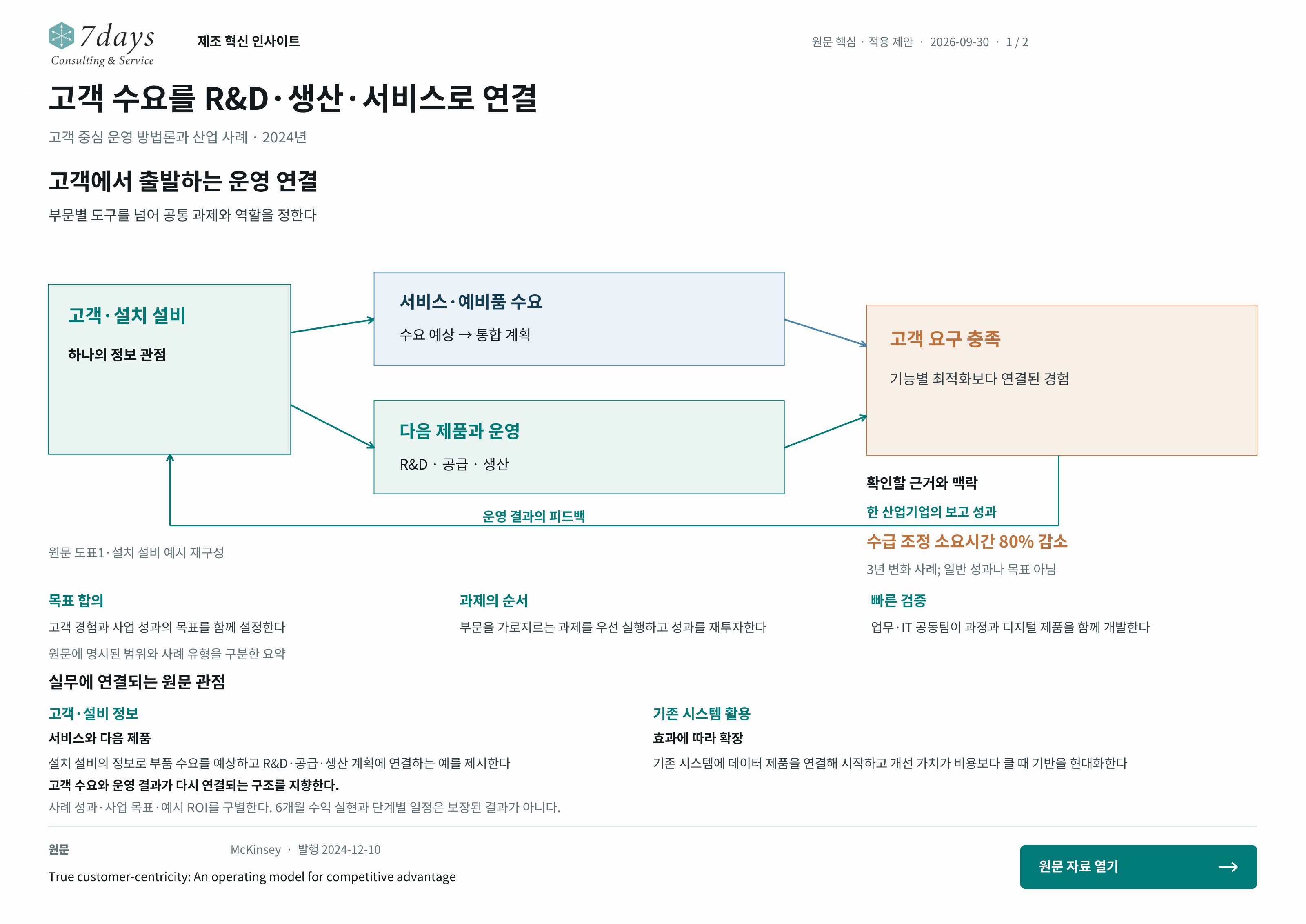 고객 수요를 R&D·생산·서비스로 연결의 원문 근거 전체 페이지