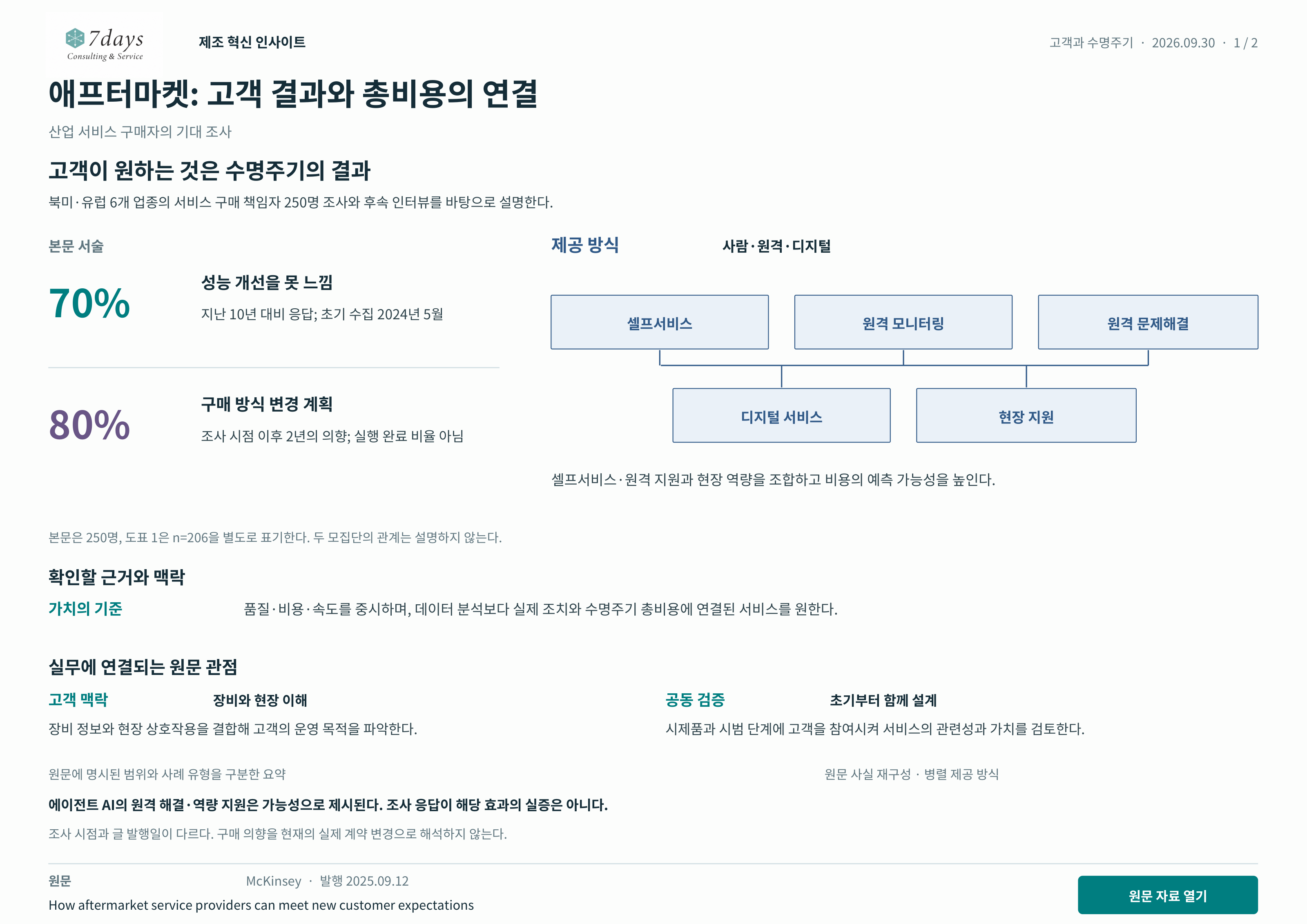 애프터마켓: 고객 결과와 총비용의 연결 원문 근거 전체 페이지
