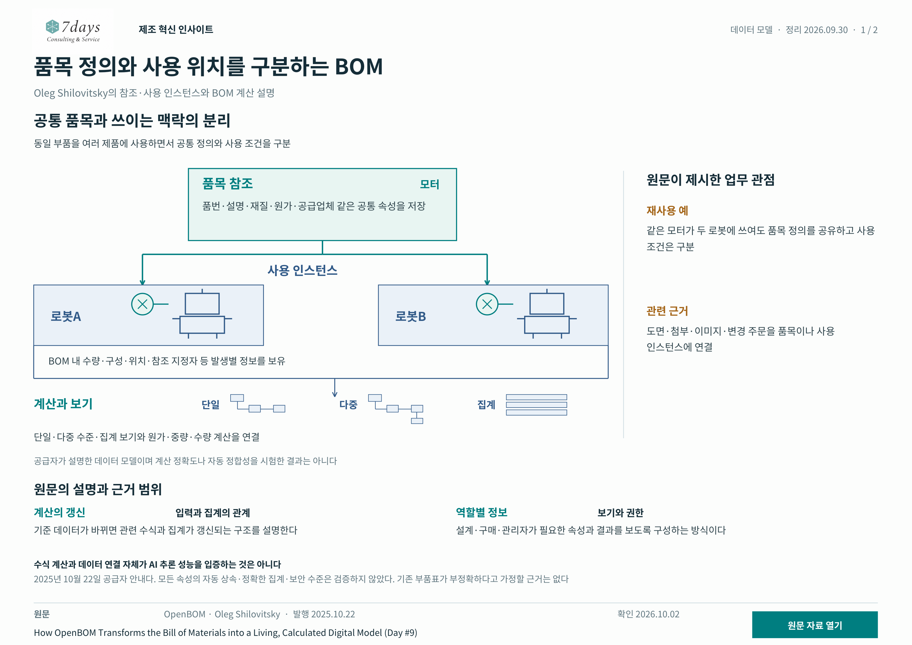 관계도