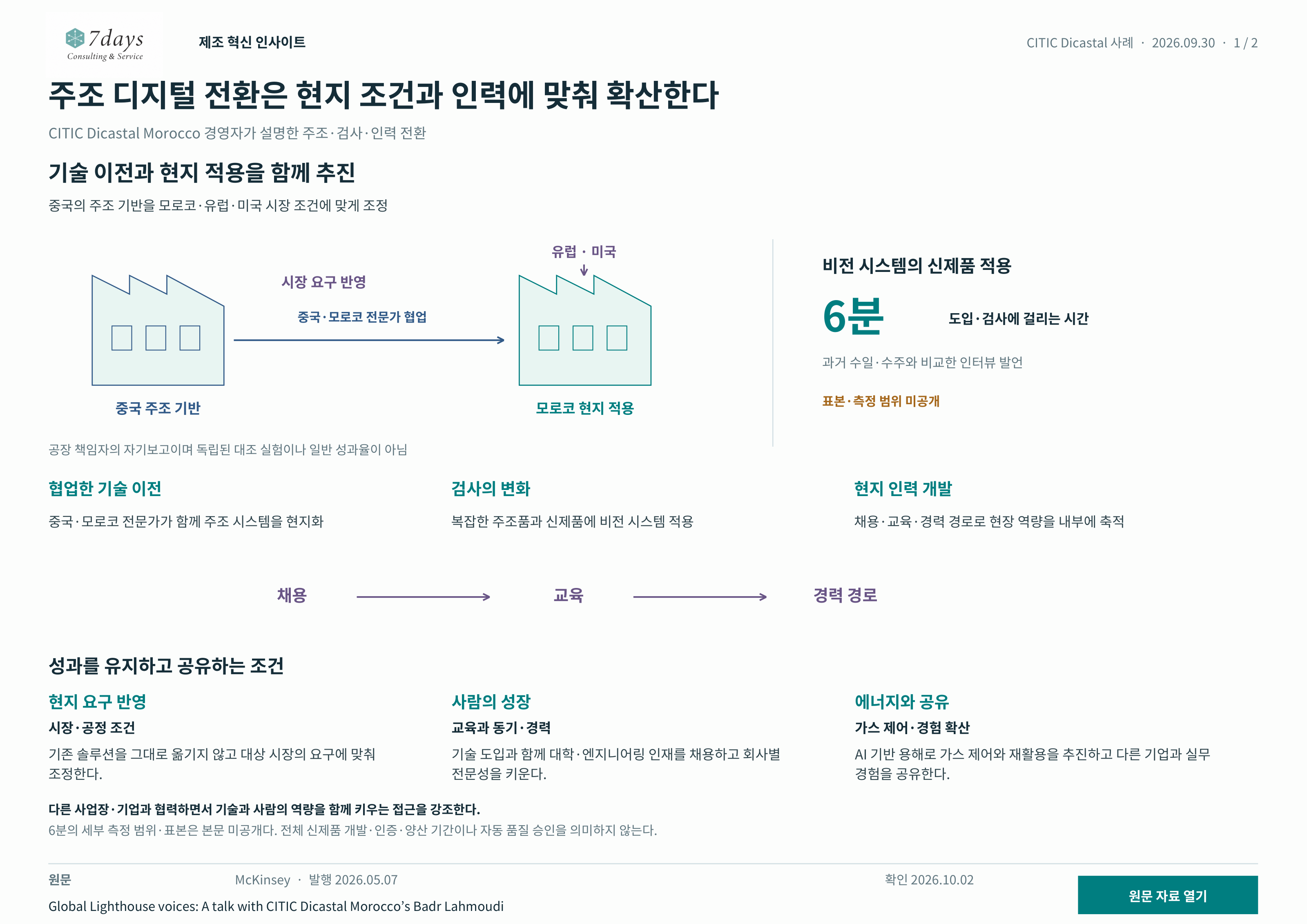 중국의 주조 기반을 중국·모로코 전문가가 유럽·미국 요구에 맞춰 모로코에 적용한 관계와 채용·교육·경력 개발을 표시. 6분은 신제품 도입·검사에 관한 책임자 자기보고이며 표본·측정 범위는 미공개.