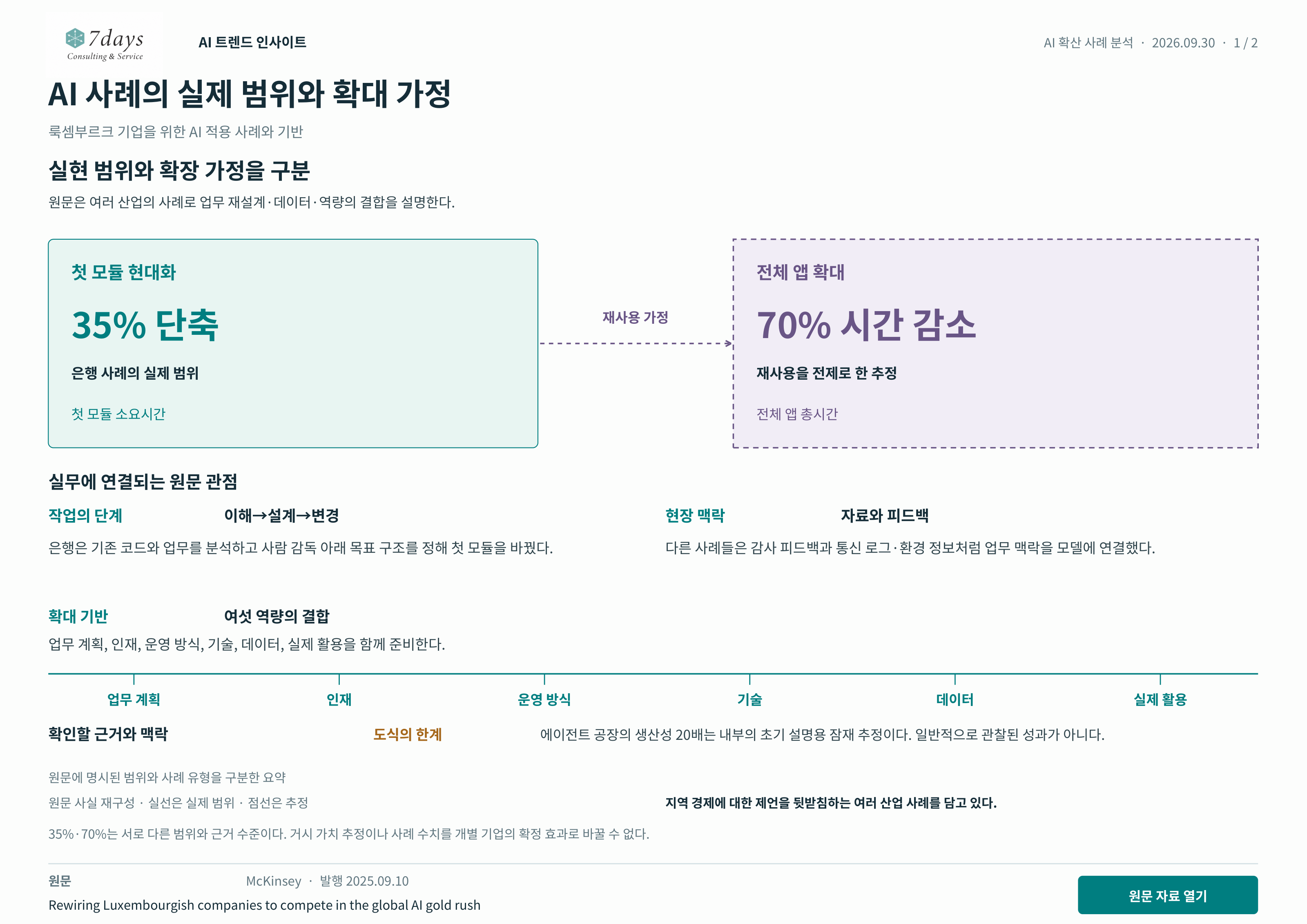 AI 사례의 실제 범위와 확대 가정 원문 근거 전체 페이지