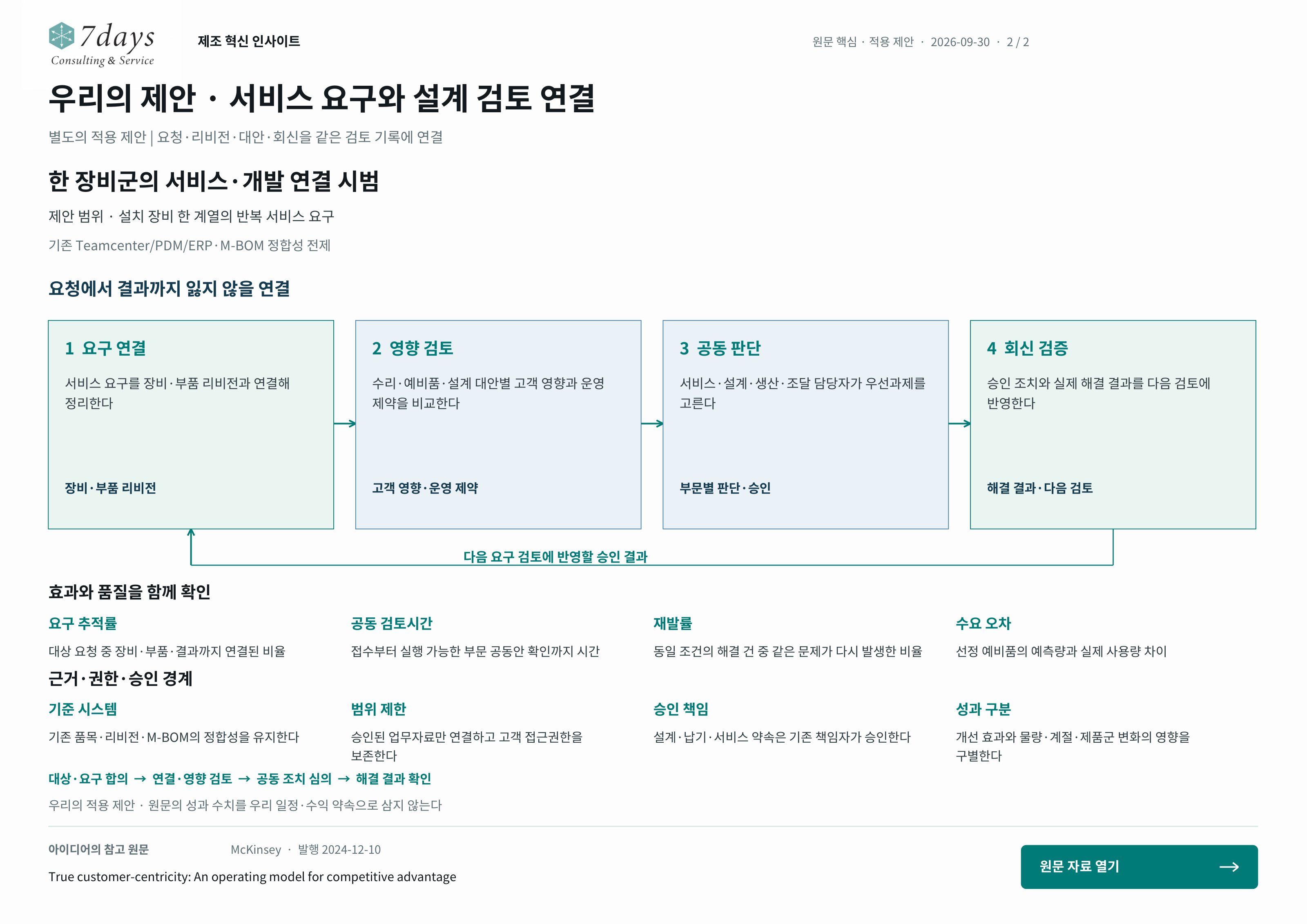 우리의 제안 · 서비스 요구와 설계 검토 연결의 별도 적용 제안 전체 페이지