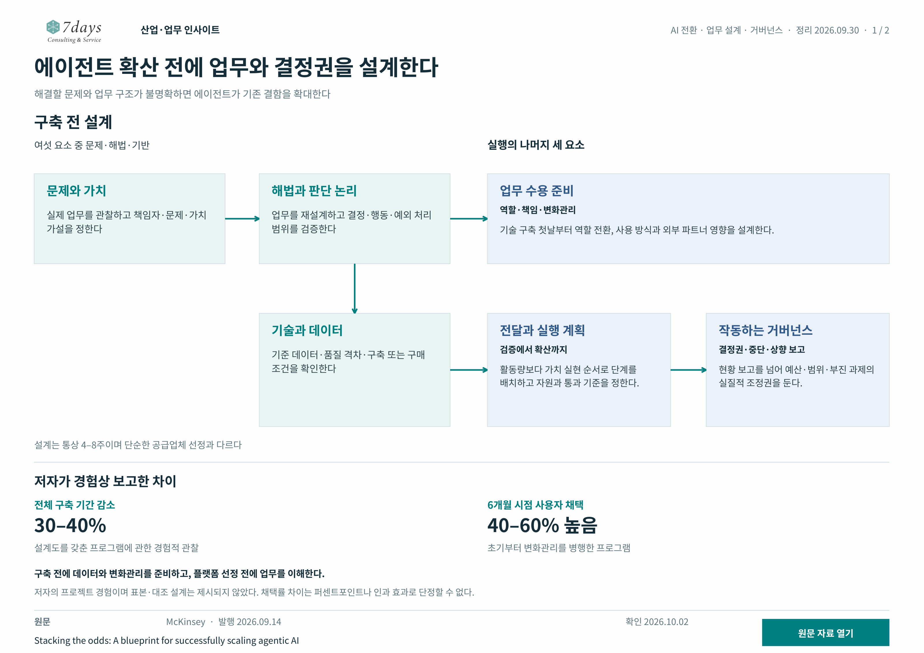 설계도