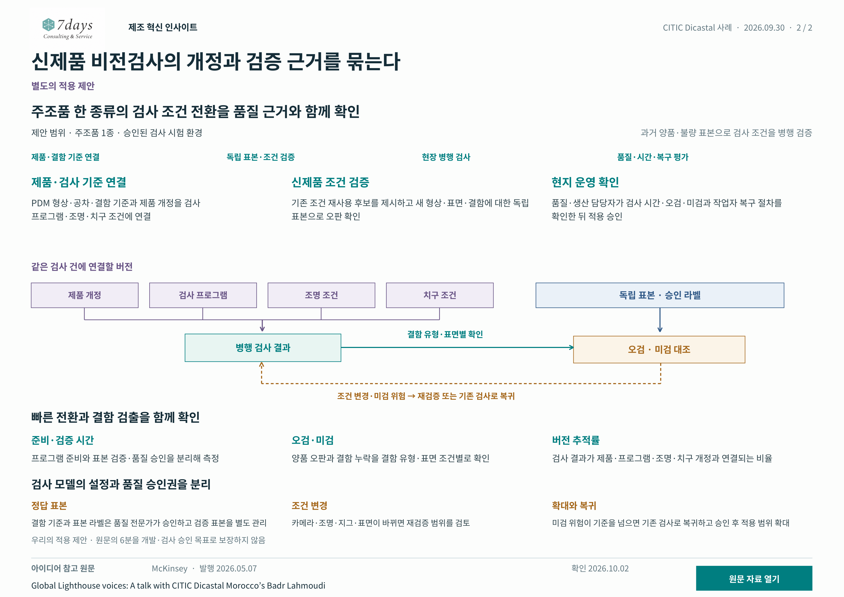 제안: 주조품 비전검사 개정 검증; 제품·검사 기준 연결: PDM 형상·공차·결함과 검사 조건; 새 조건 독립 검증: 새 형상·표면·결함의 오판 확인; 현장 확인·적용 승인: 품질·생산이 오검·미검·복구 평가