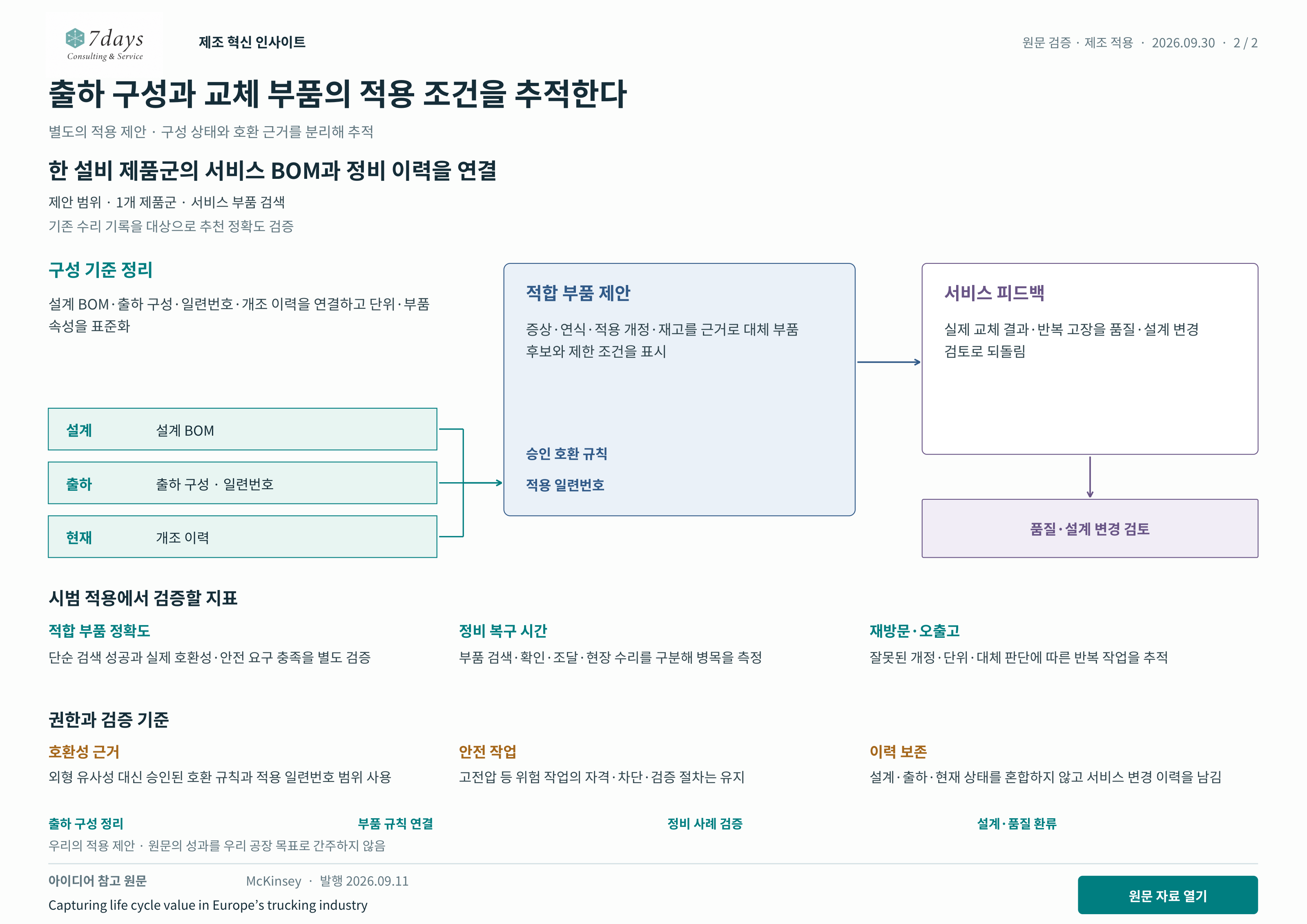출하 구성과 교체 부품의 적용 조건을 추적한다 별도의 적용 제안 전체 페이지